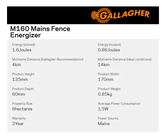 Gallagher M160 Mains Energiser - Image 2