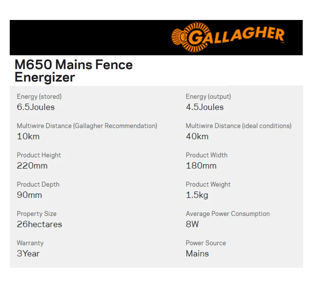 Gallagher M650 Mains Energizer - Image 3