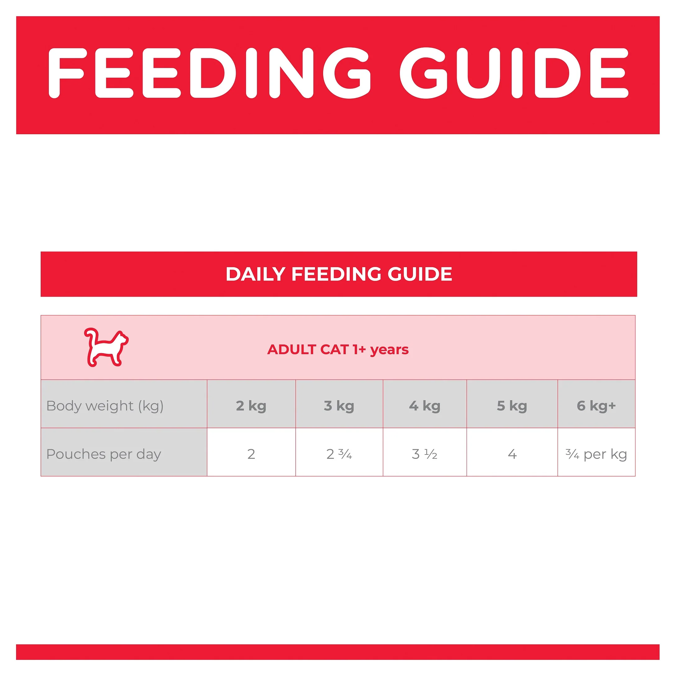 Hills Science Diet Adult Perfect Weight Chicken Pouch Wet Cat Food - Image 4