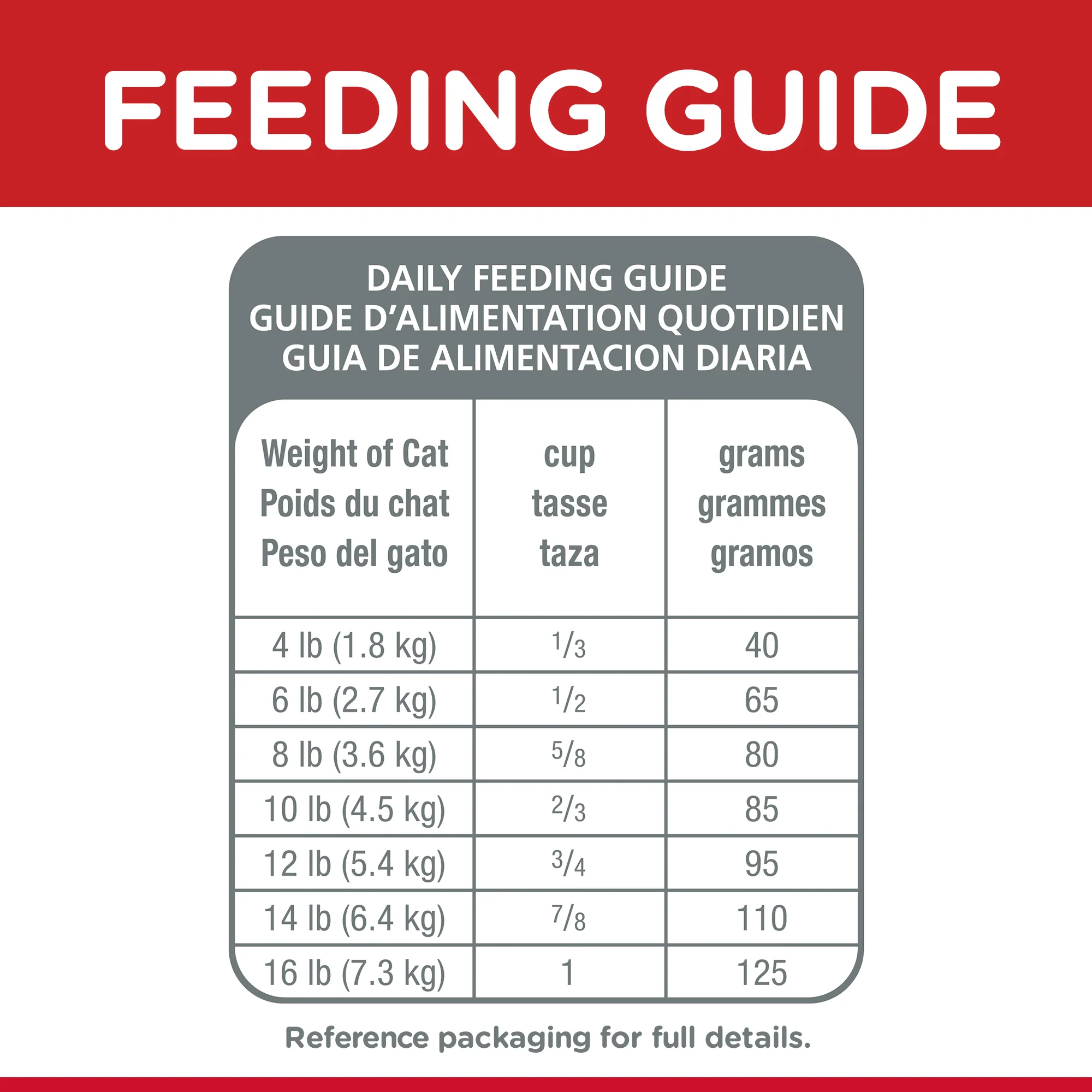 Hills Science Diet Adult Cat 11+ Dry Food - Image 6