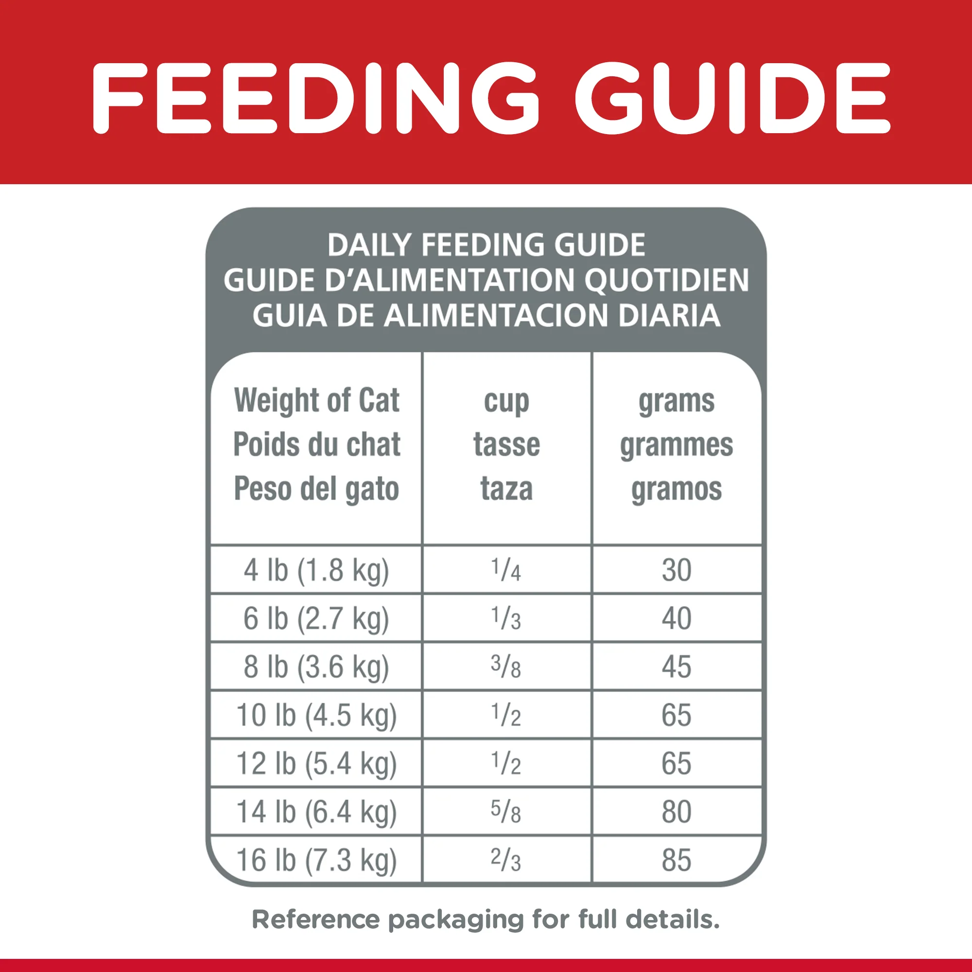 Hills Science Diet Adult Cat 7+ Dry Food - Image 6