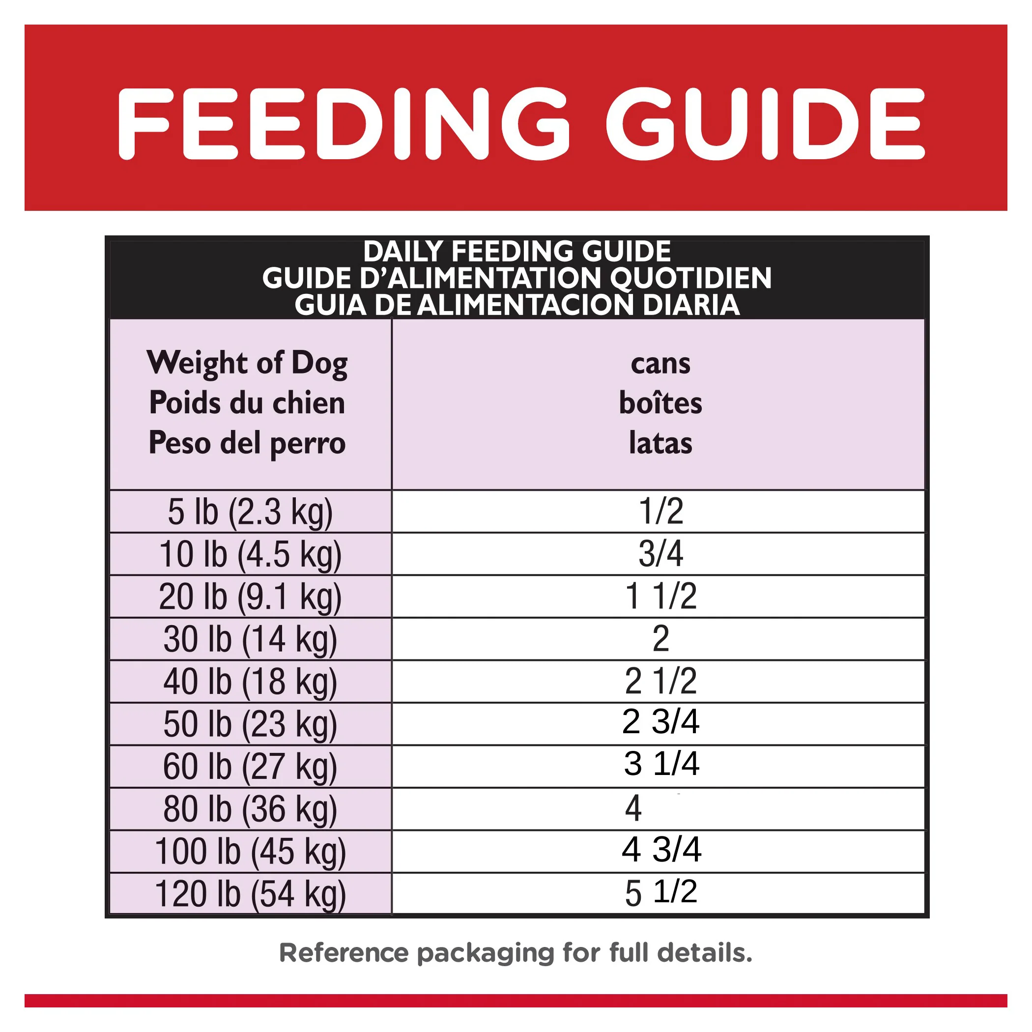 Hills Science Diet Adult Beef and Barley Wet Dog Food - Image 6