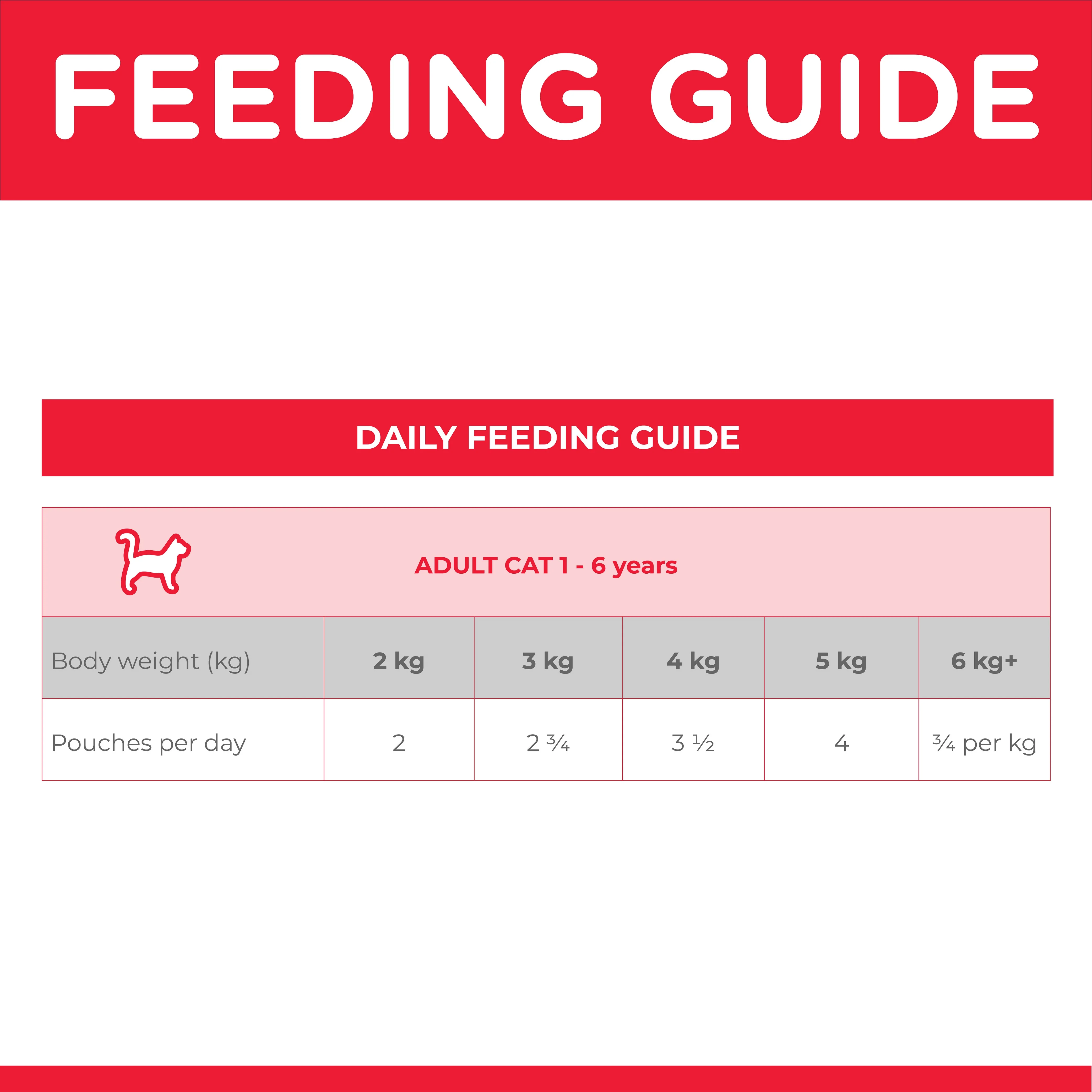 Hills Science Diet Adult Beef Pouch Wet Cat Food - Image 4