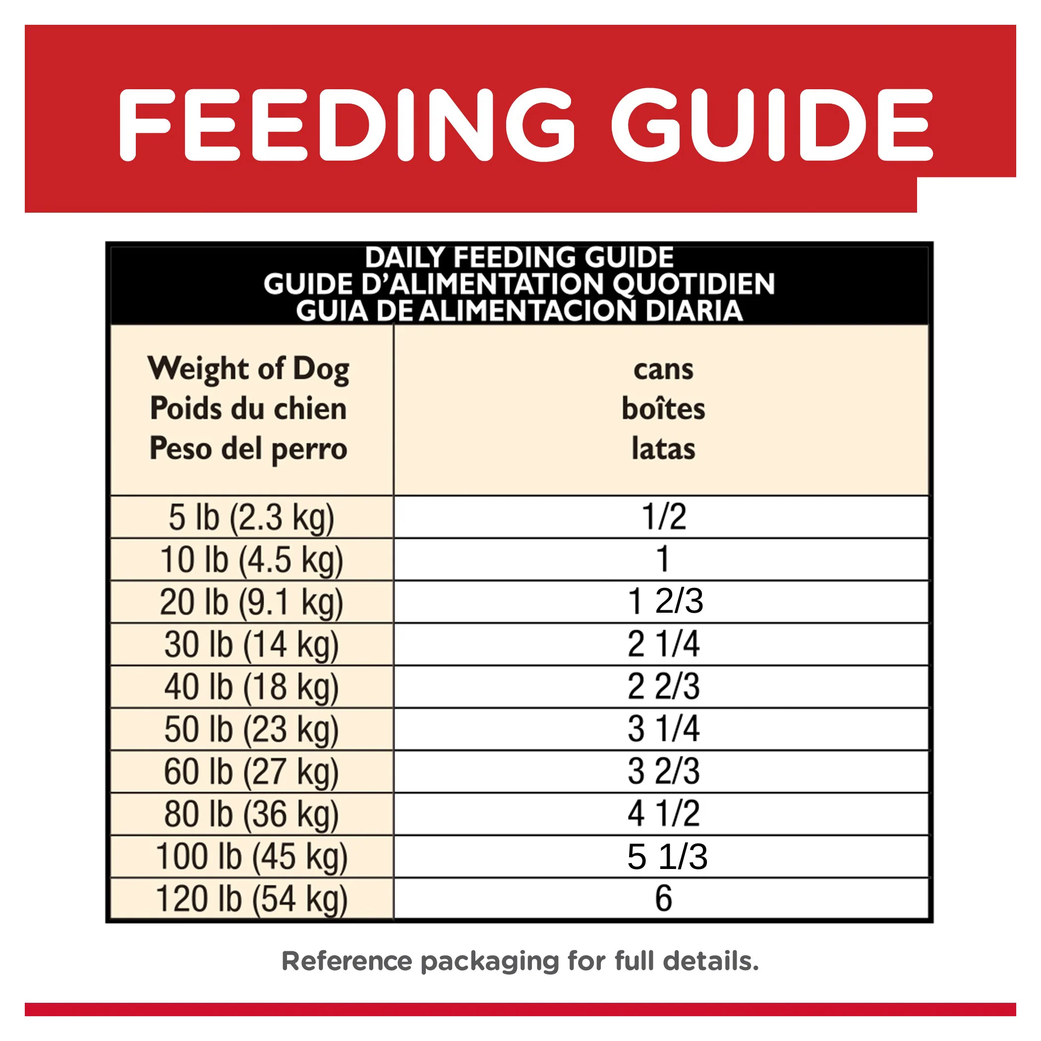 Hills Science Diet Adult Chicken and Barley Wet Dog Food - Image 6