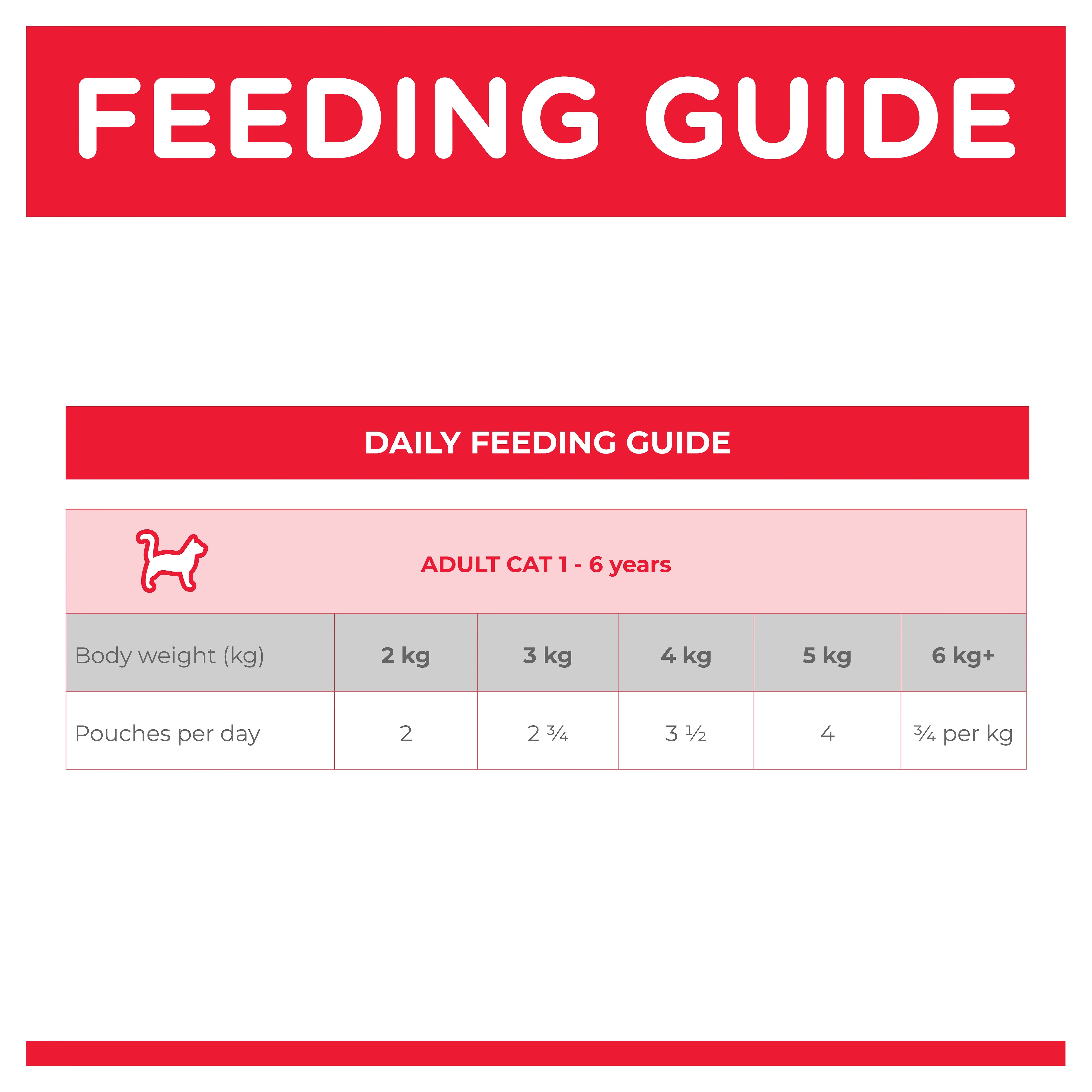 Hills Science Diet Adult Chicken Pouch Wet Cat Food - Image 4