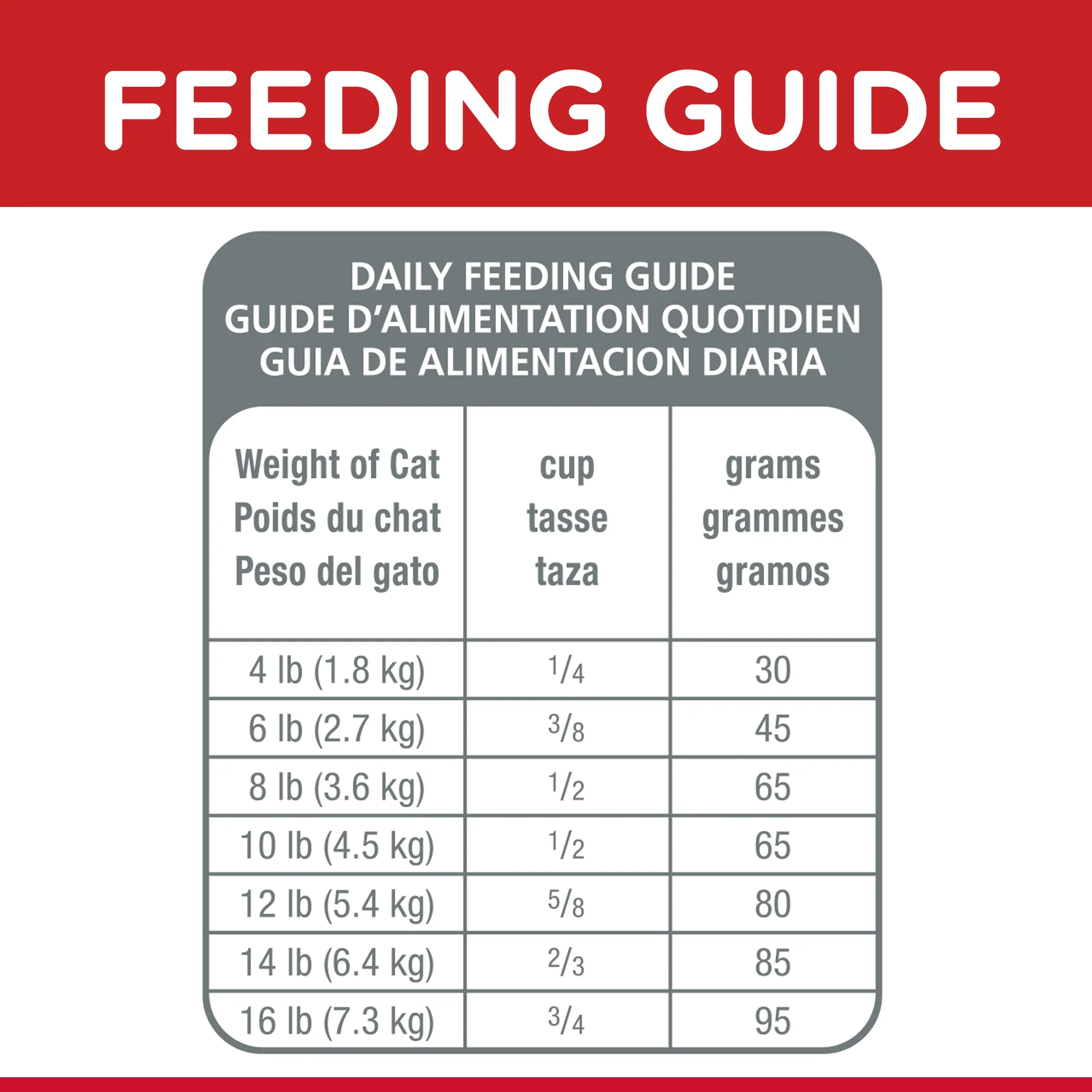 Hills Science Diet Adult Cat Dry Food - Image 6