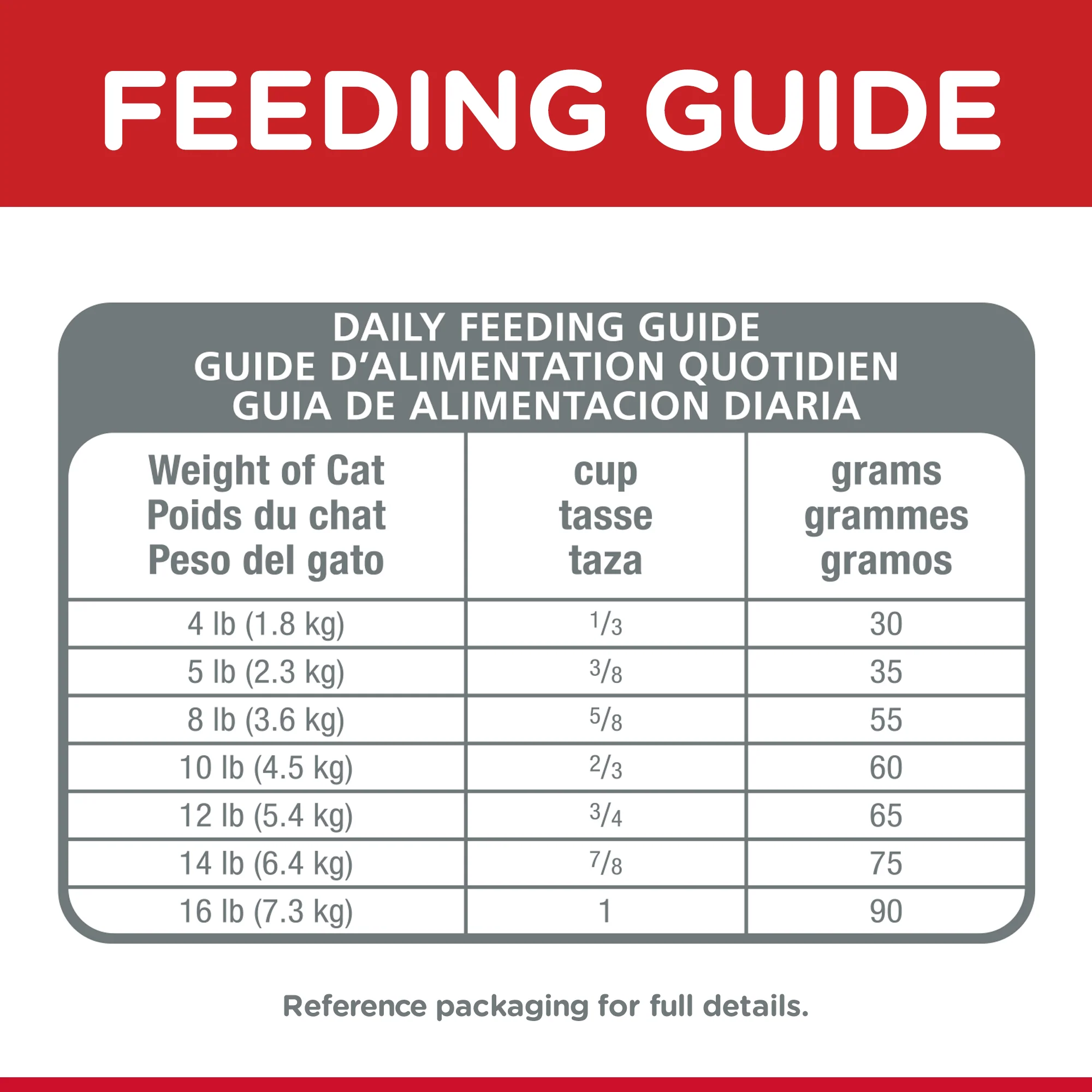 Hills Science Diet Adult Cat Indoor Dry Food - Image 6