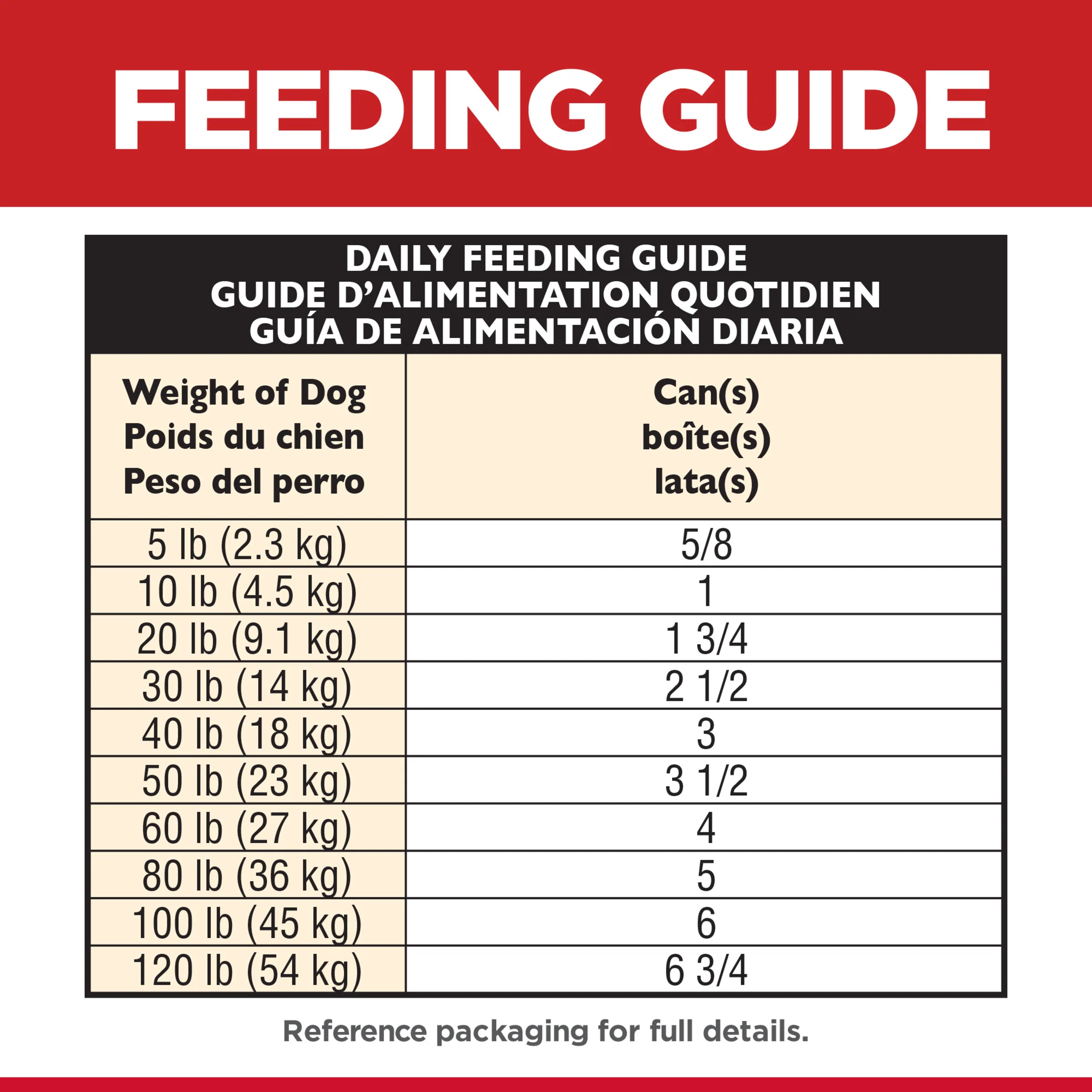 Hills Science Diet Adult Savory Stew Chicken Wet Dog Food - Image 6