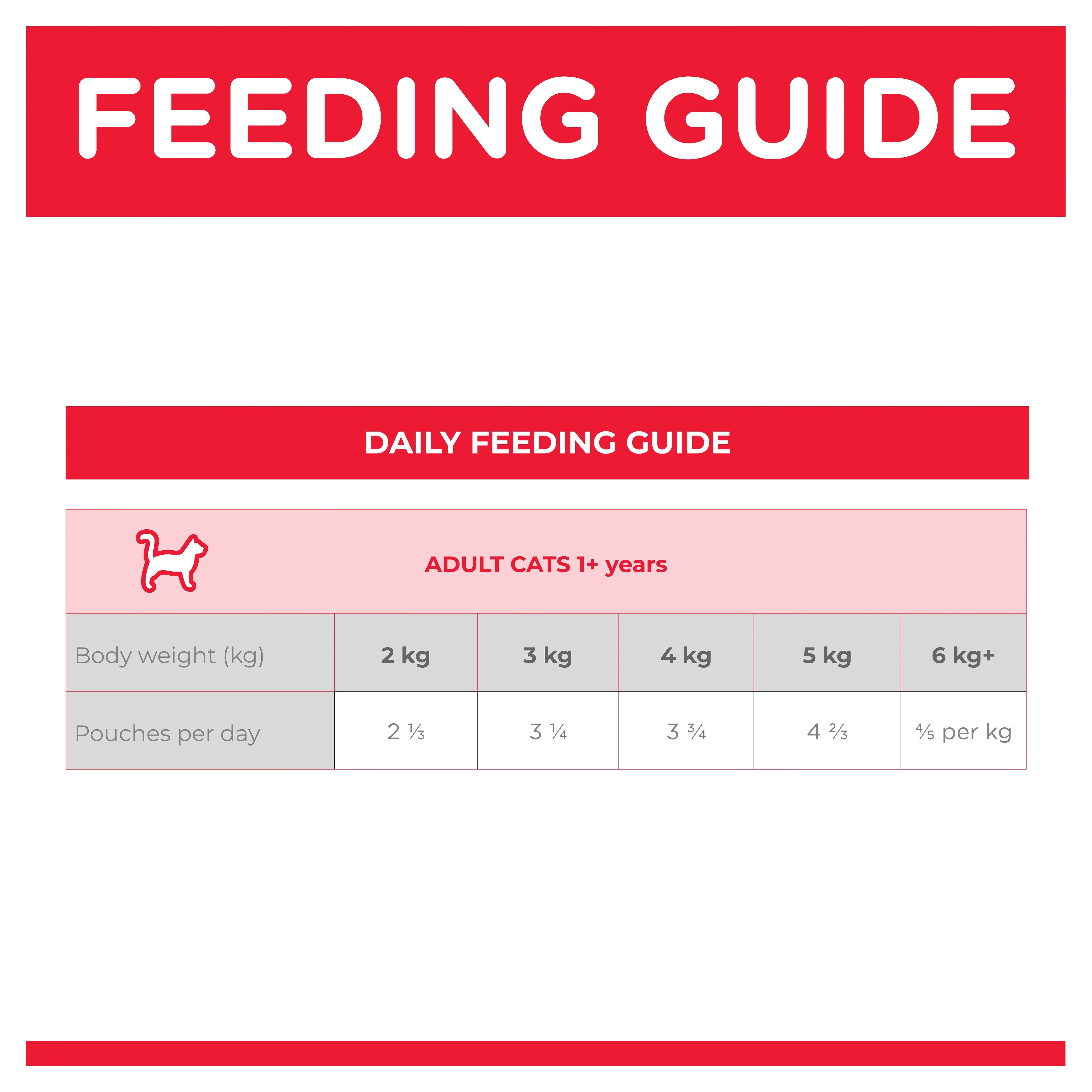 Hills Science Diet Adult Urinary Health & Hairball Control Chicken Pouch Wet Cat Food - Image 4