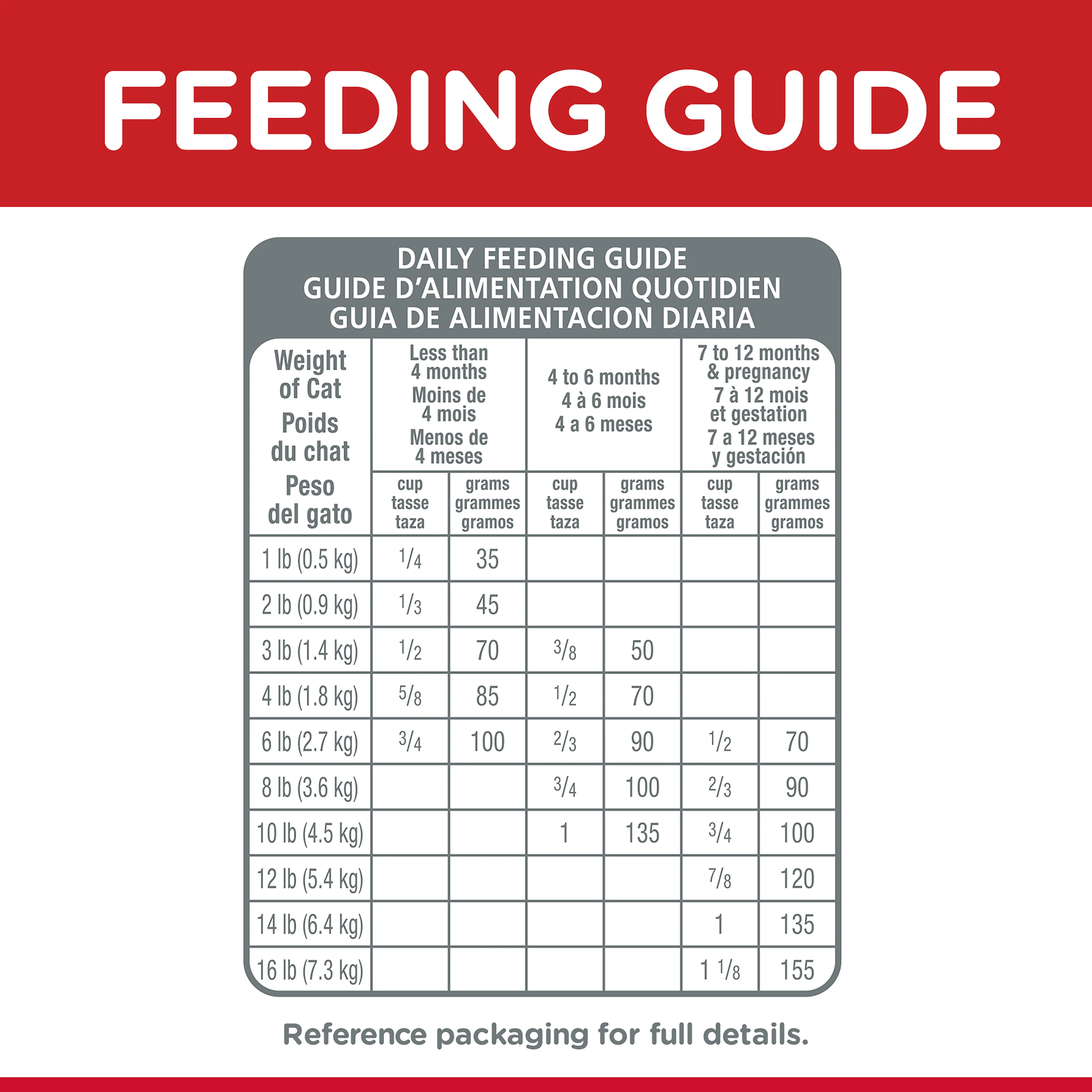 Hills Science Diet Kitten Dry Food - Image 7