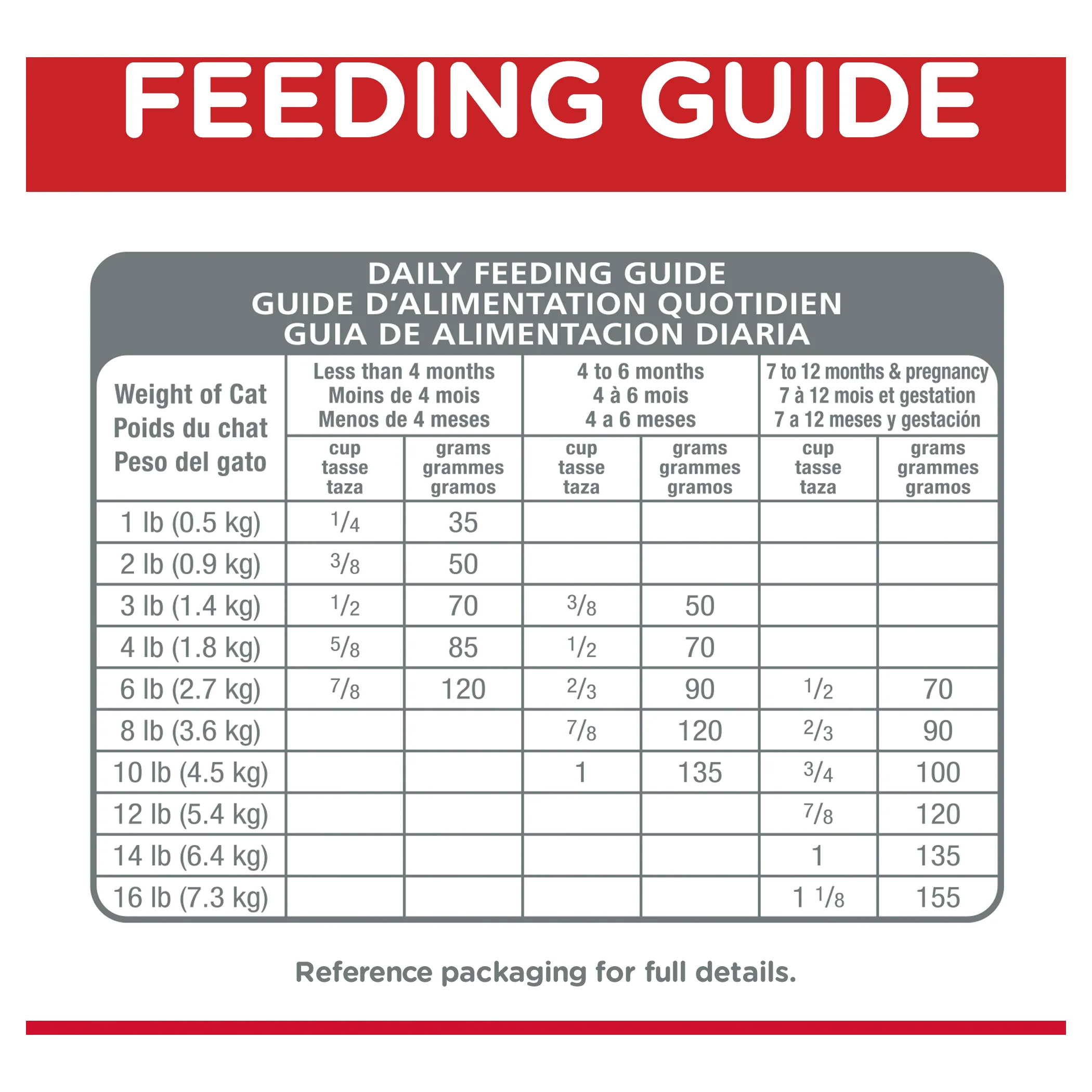Hills Science Diet Kitten Indoor Dry Food - Image 6