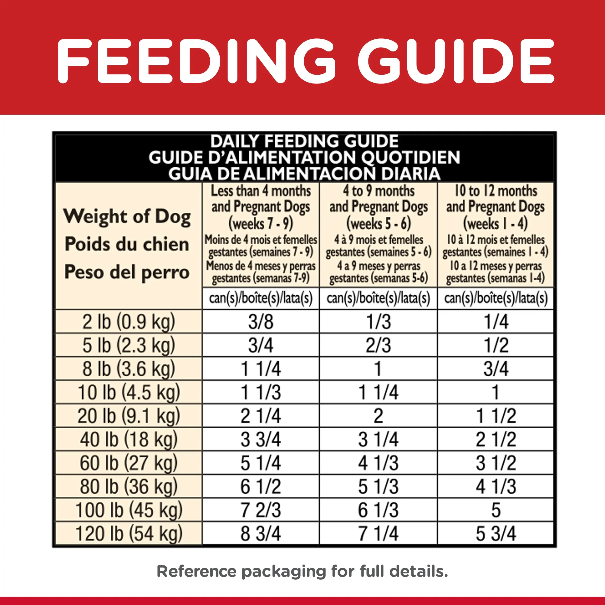 Hills Science Diet Puppy Chicken and Barley Wet Dog Food - Image 6