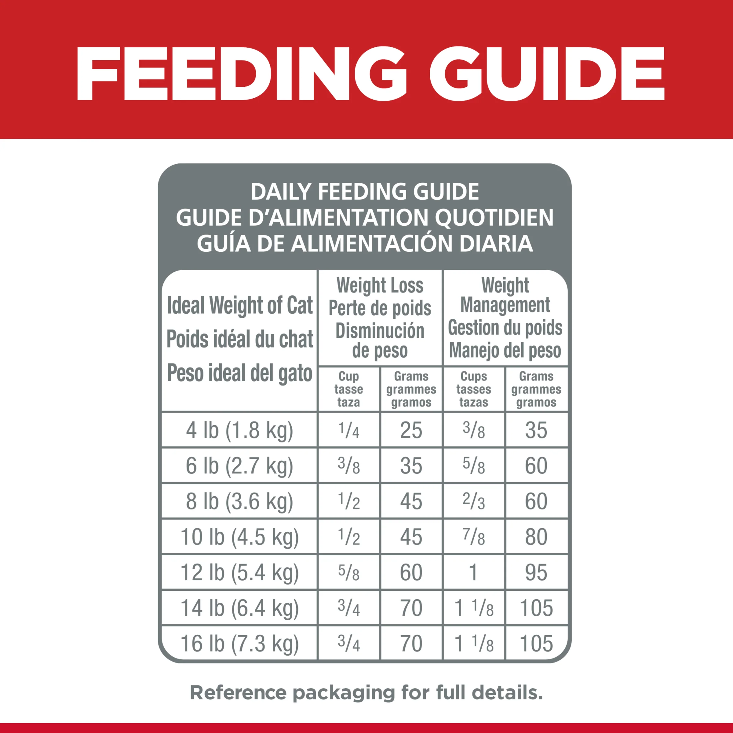 Hills Science Diet Specialty Adult Cat Perfect Weight Dry Food - Image 6