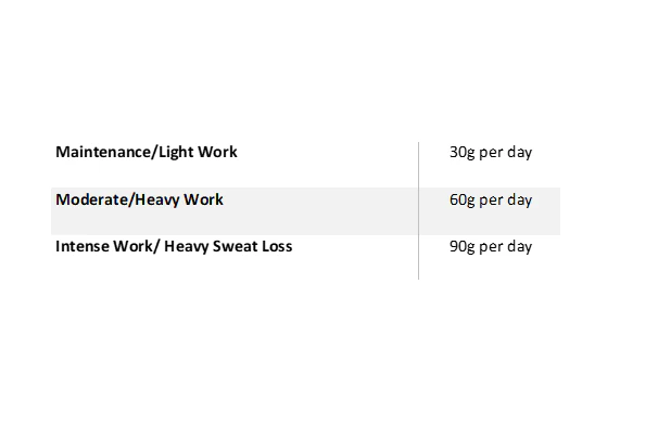 Hygain Regain Electrolyte - Image 5