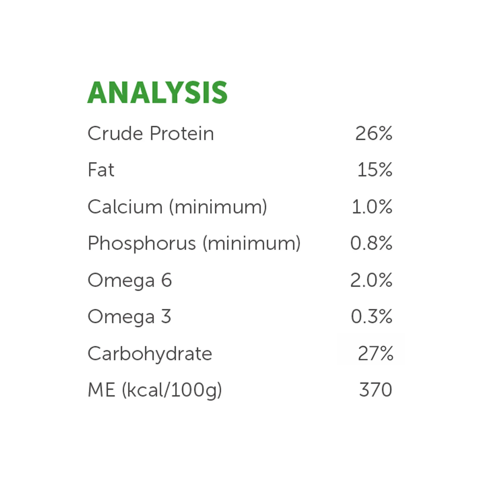 Hypro Grain Free Chicken and Duck Dry Dog Food - Image 6