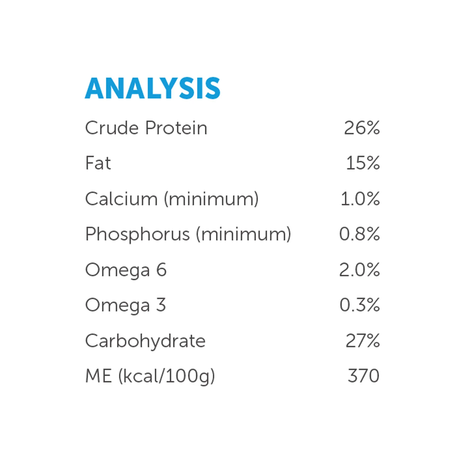 Hypro Grain Free Ocean Fish Dry Dog Food - Image 6