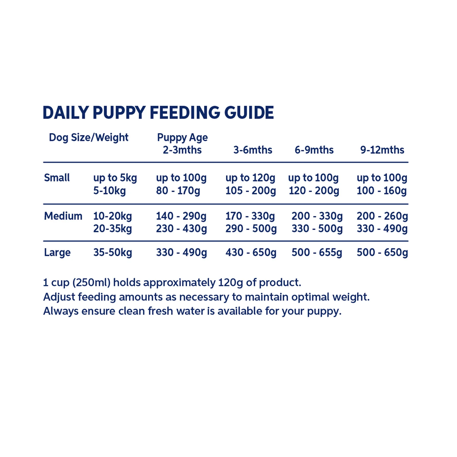 Hypro Grain Free Puppy Turkey Dry Dog Food - Image 4