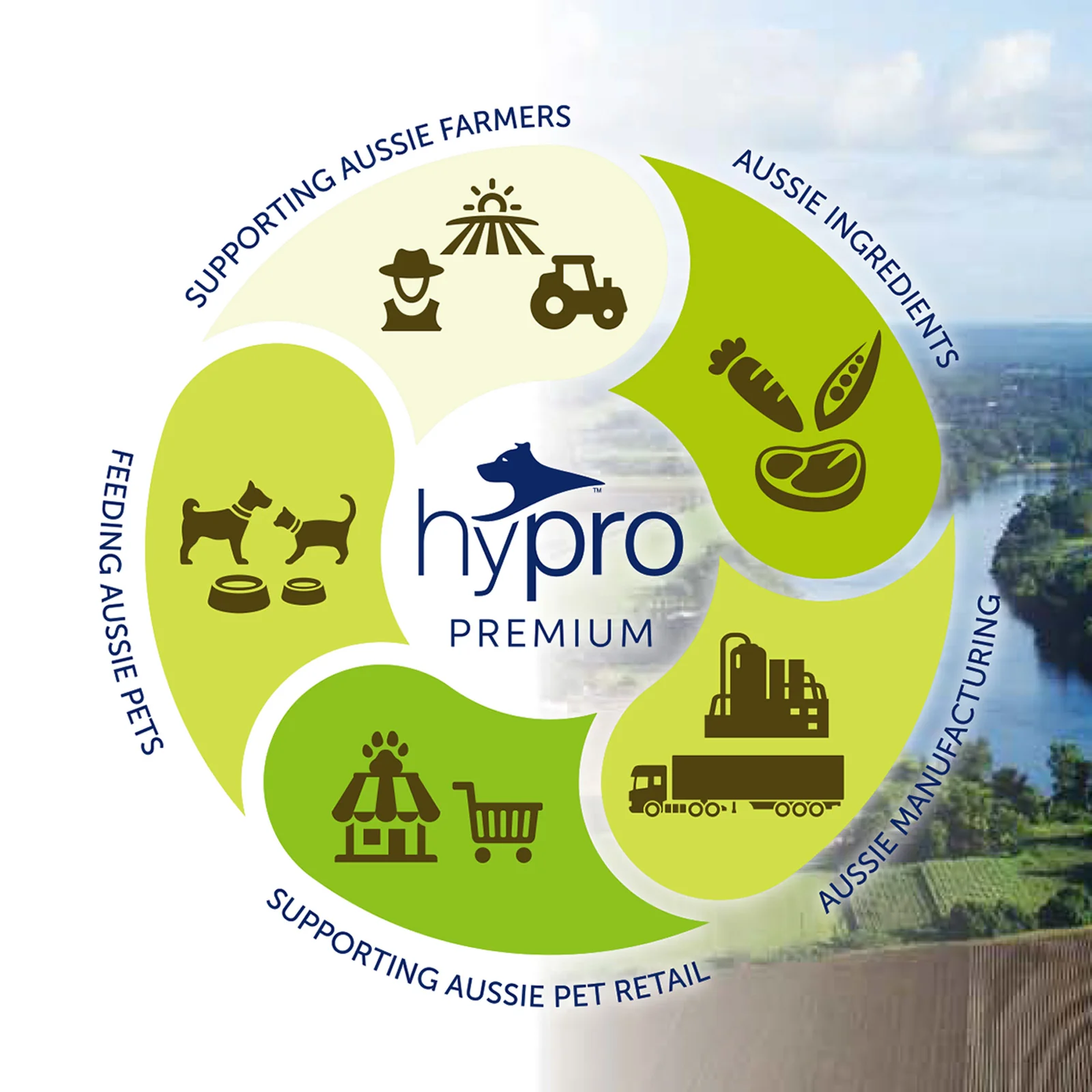 Hypro Grain Free Chicken and Duck Dry Dog Food - Image 3