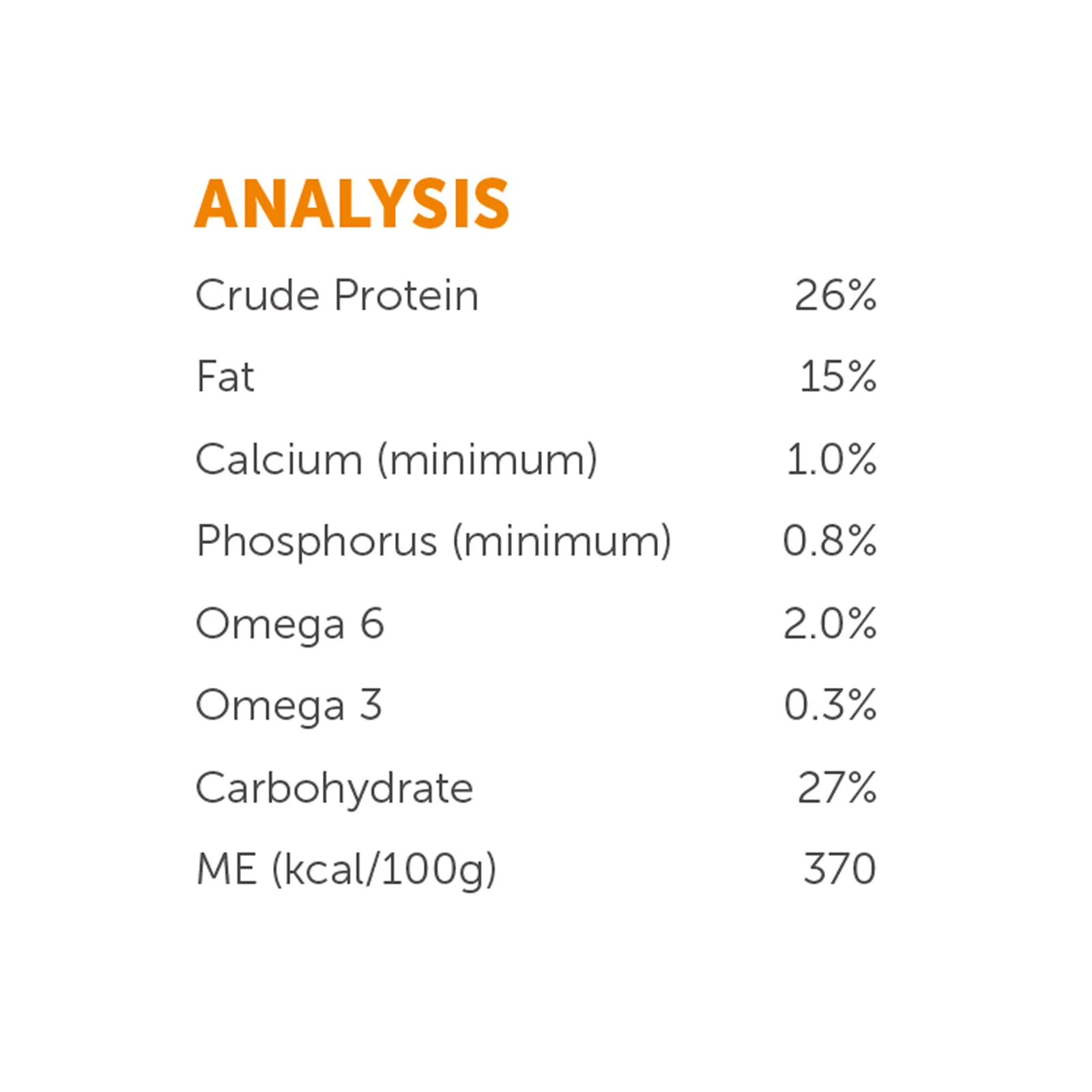 Hypro Grain Free Roo and Lamb Dry Dog Food - Image 6