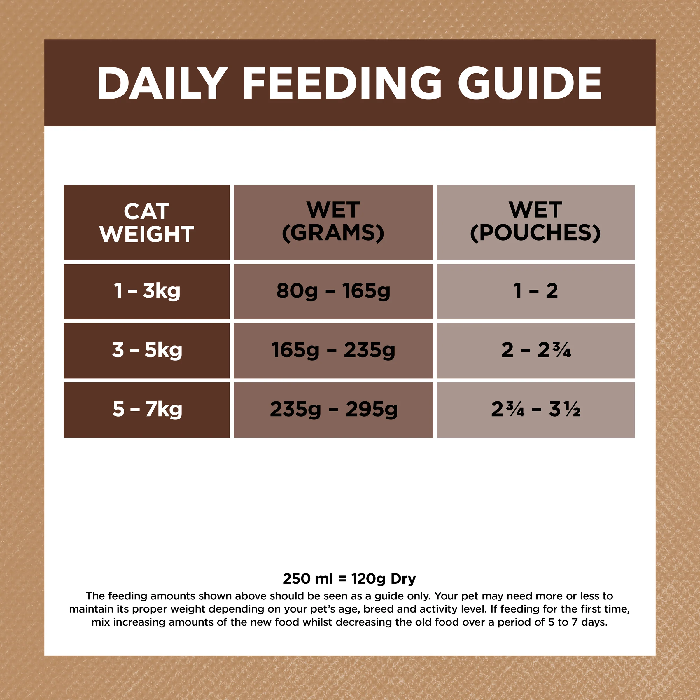 Ivory Coat Grain Free Adult Cat Chicken and Kangaroo in Gravy Wet Cat Food - Image 6