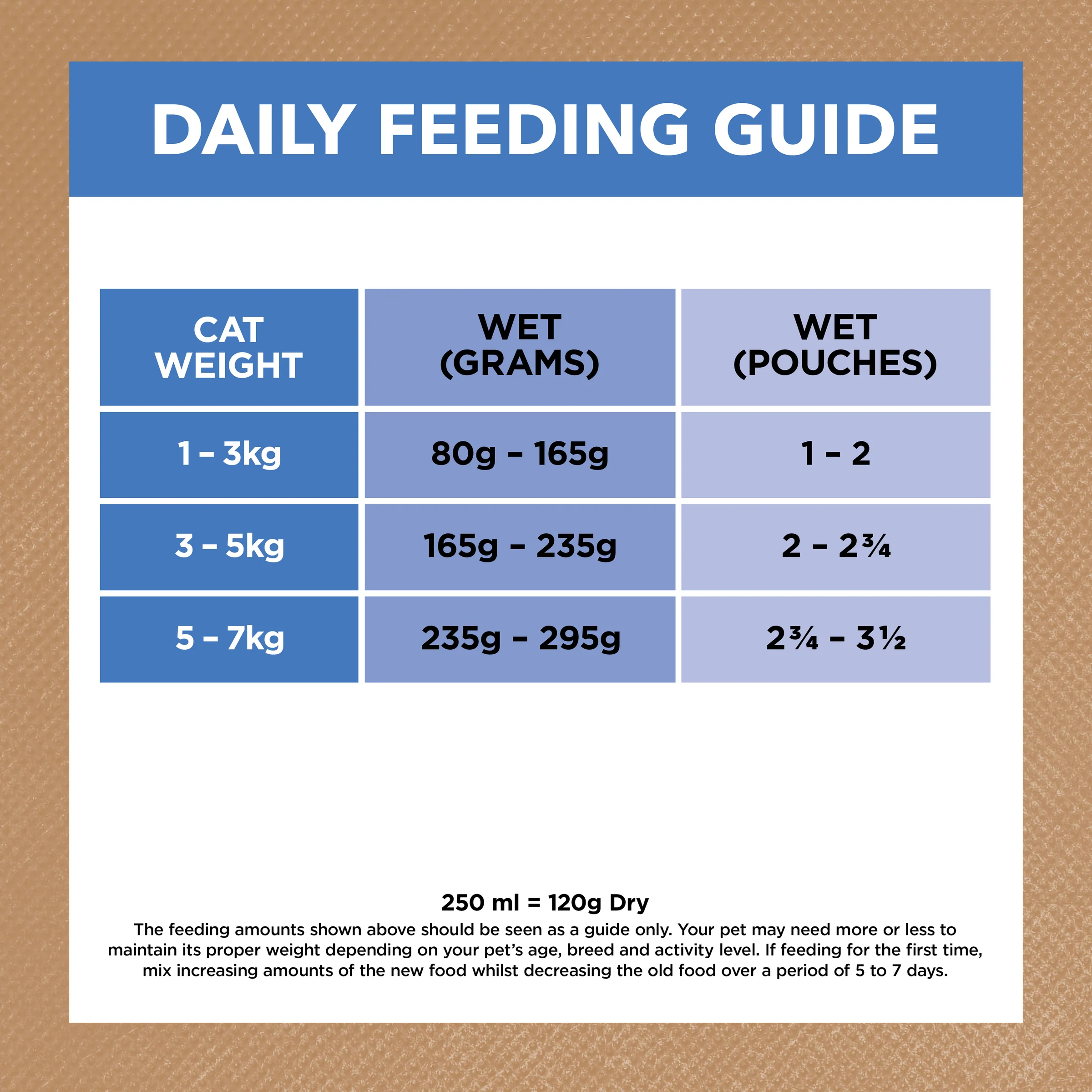 Ivory Coat Grain Free Adult Cat Chicken and Ocean Fish in Jelly Wet Cat Food - Image 6
