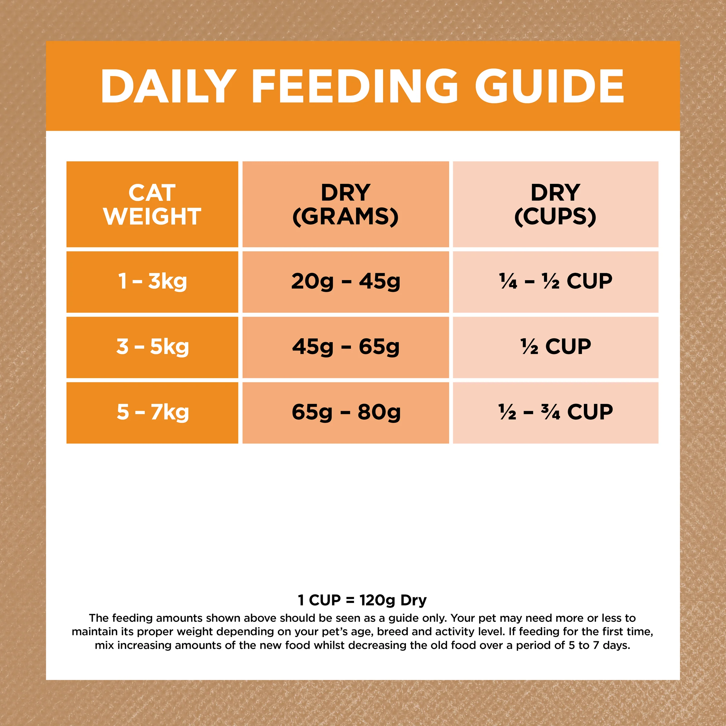 Ivory Coat Grain Free Adult Cat Chicken Dry Food - Image 6