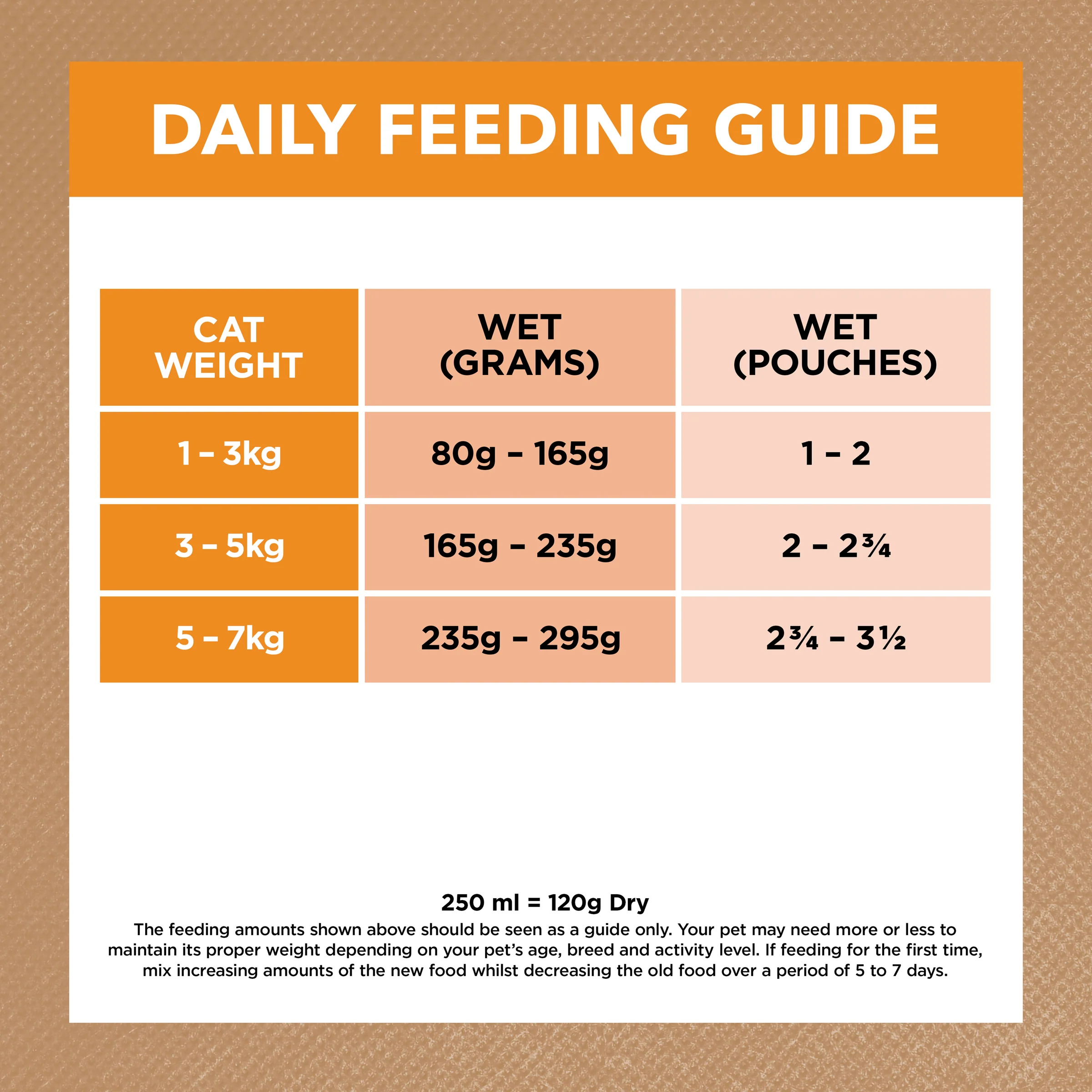 Ivory Coat Grain Free Adult Cat Chicken in Gravy Wet Cat Food - Image 6