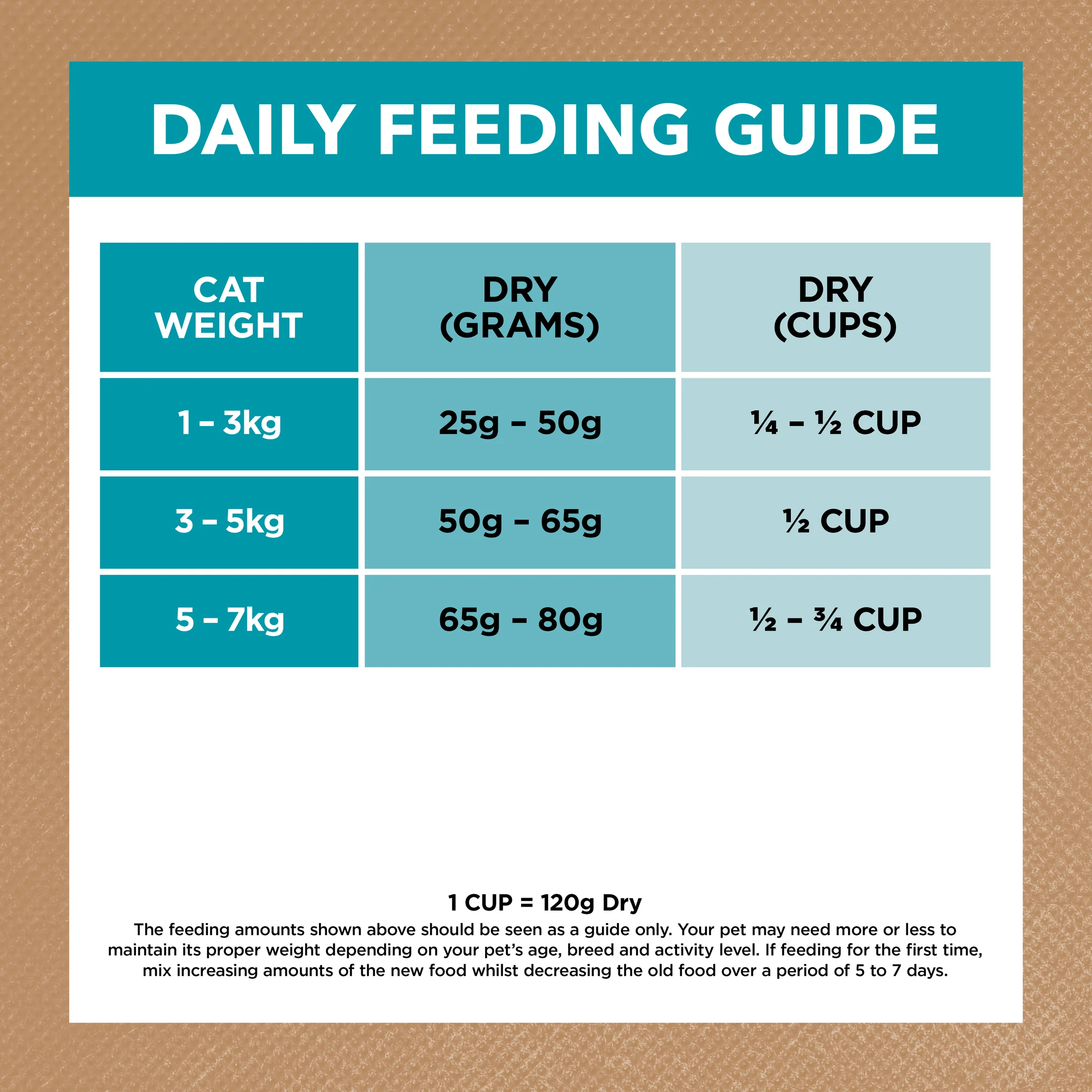 Ivory Coat Grain Free Adult Cat Ocean Fish and Salmon Dry Food - Image 6