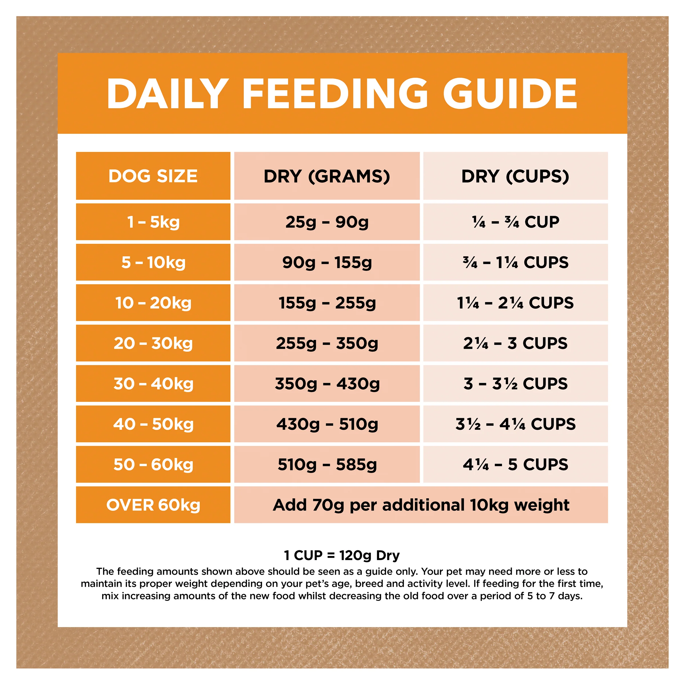 Ivory Coat Grain Free Adult Chicken with Coconut Oil Dry Dog Food - Image 6