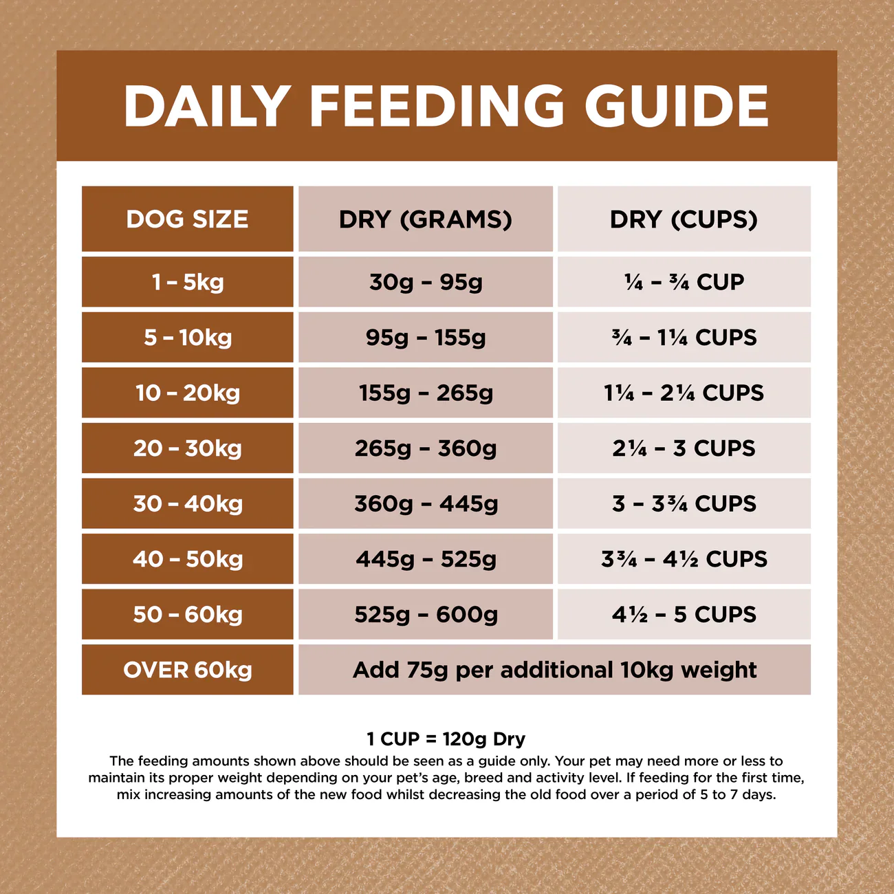 Ivory Coat Grain Free Adult Lamb And Kangaroo Dry Dog Food - Image 7