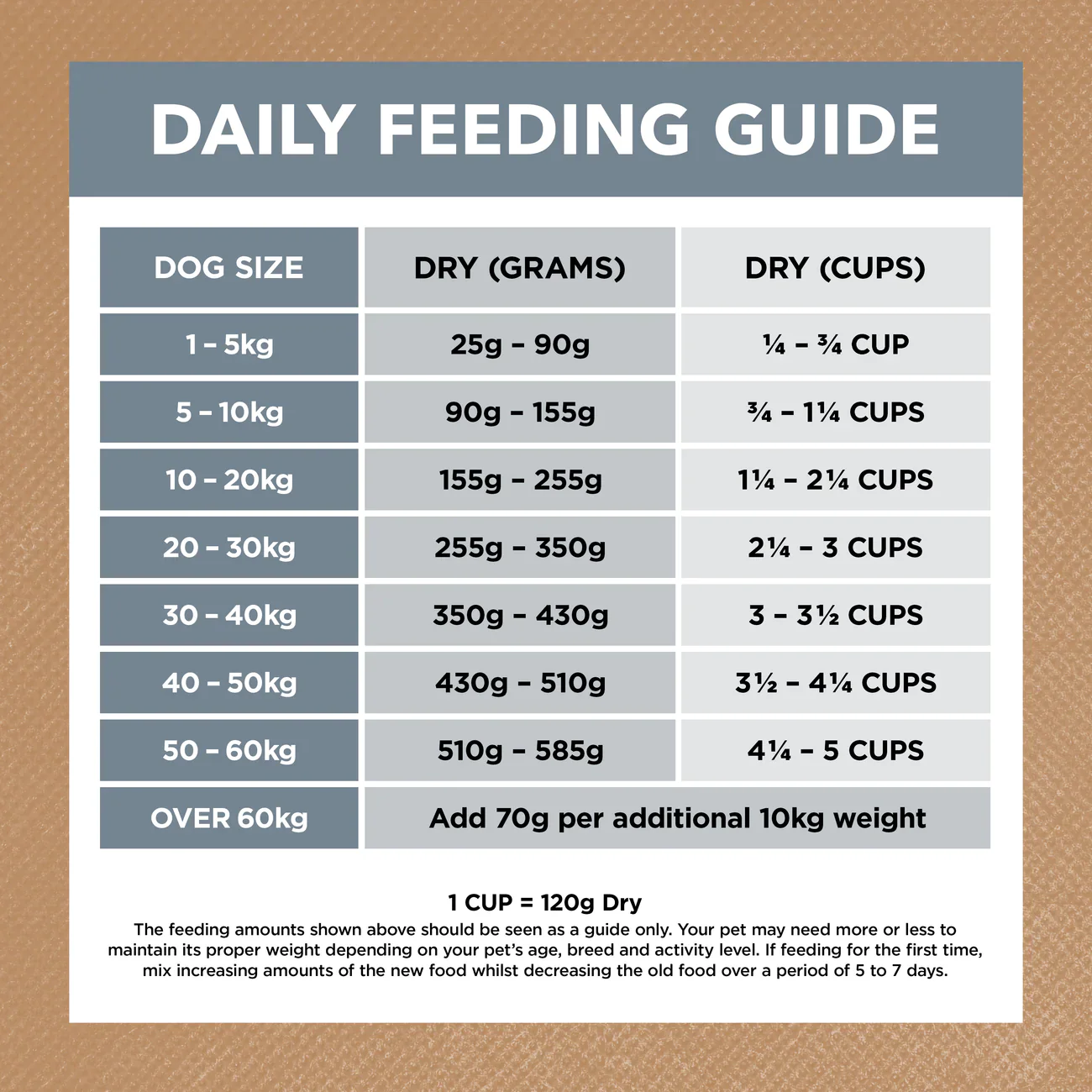 Ivory Coat Grain Free Adult Lamb and Sardine Dry Dog Food - Image 7