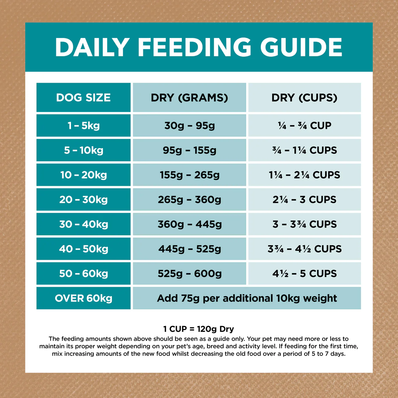 Ivory Coat Grain Free Adult Ocean Fish and Salmon Dry Dog Food - Image 8