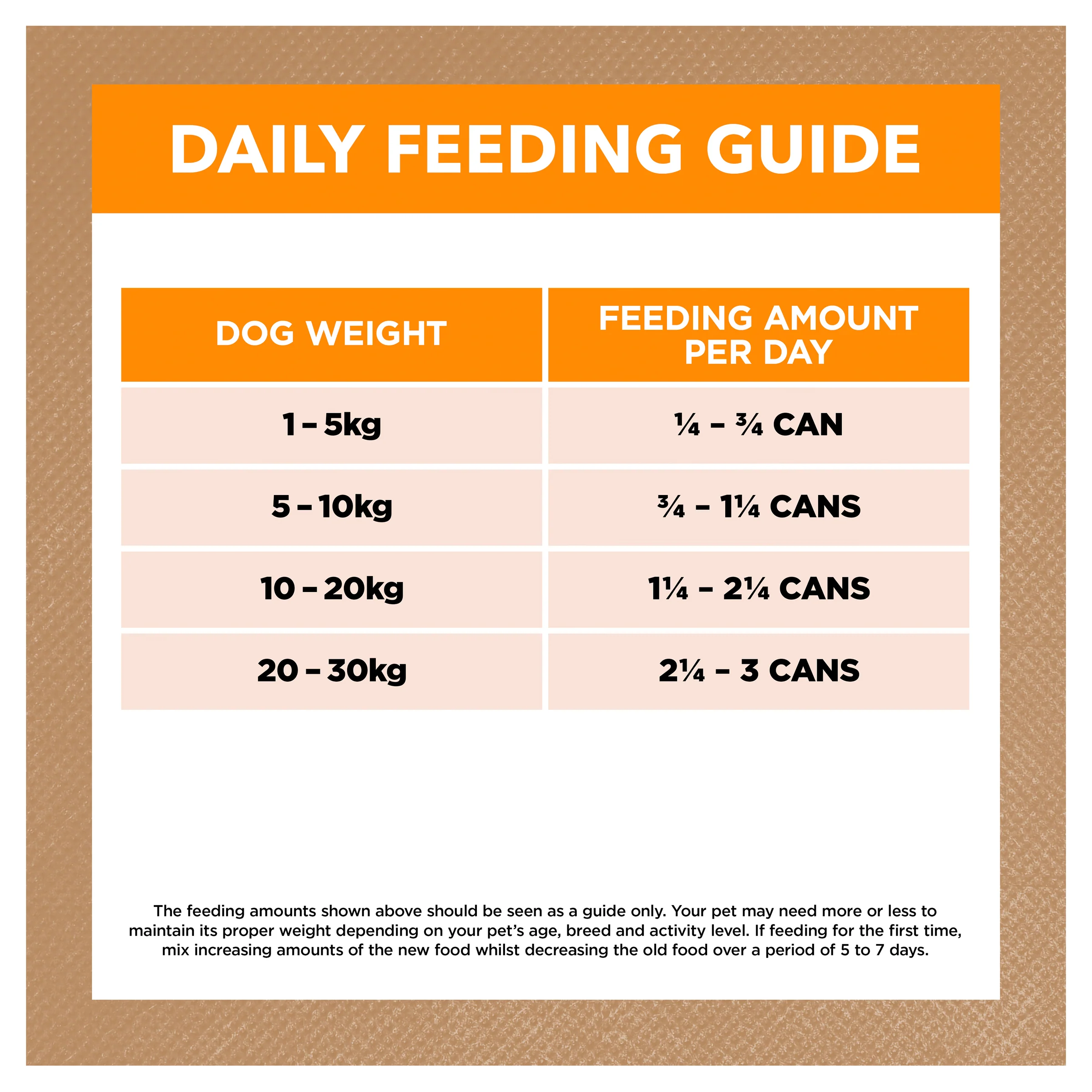 Ivory Coat Grain Free Chicken Stew with Coconut Oil Wet Dog Food - Image 7