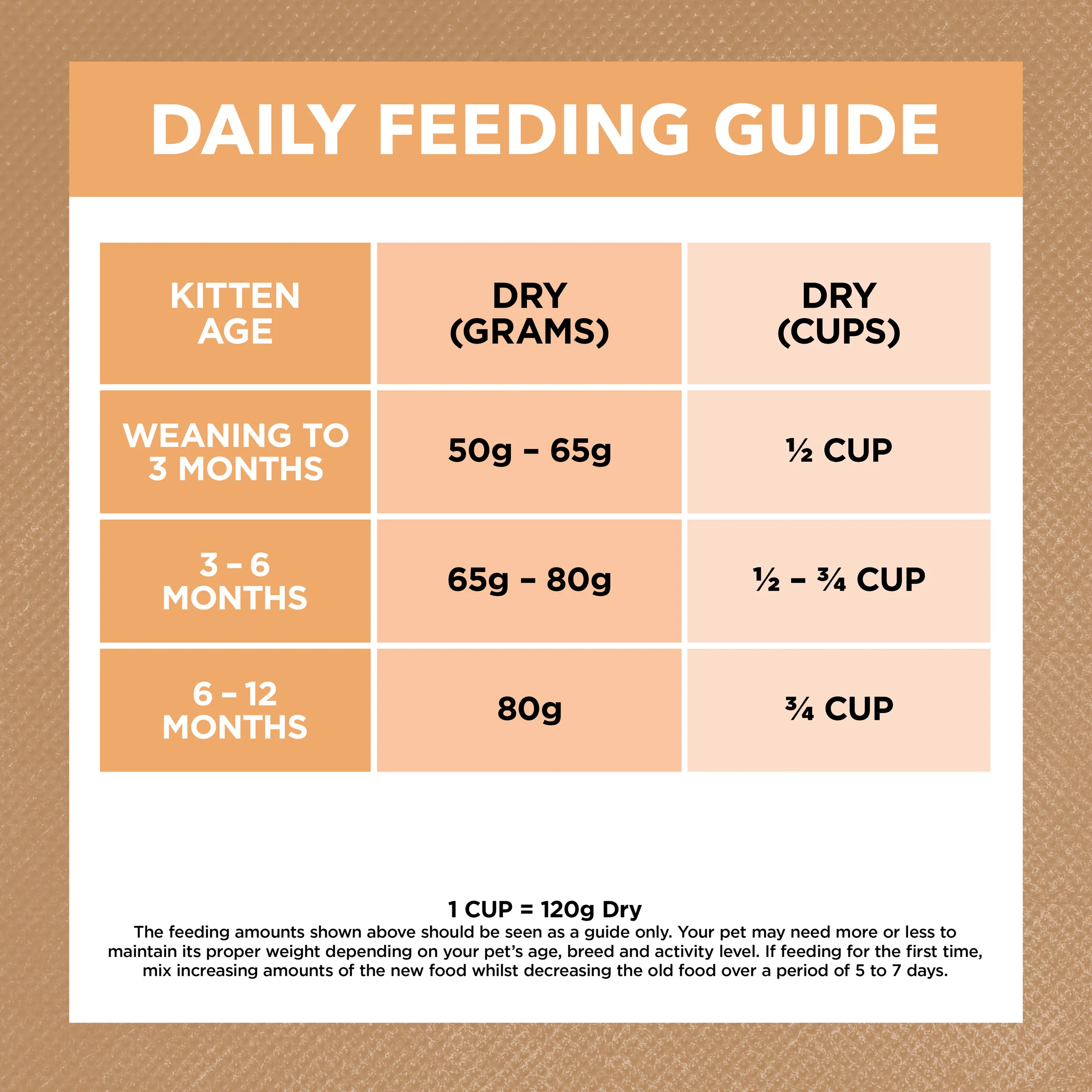 Ivory Coat Grain Free Kitten Chicken Dry Food - Image 6
