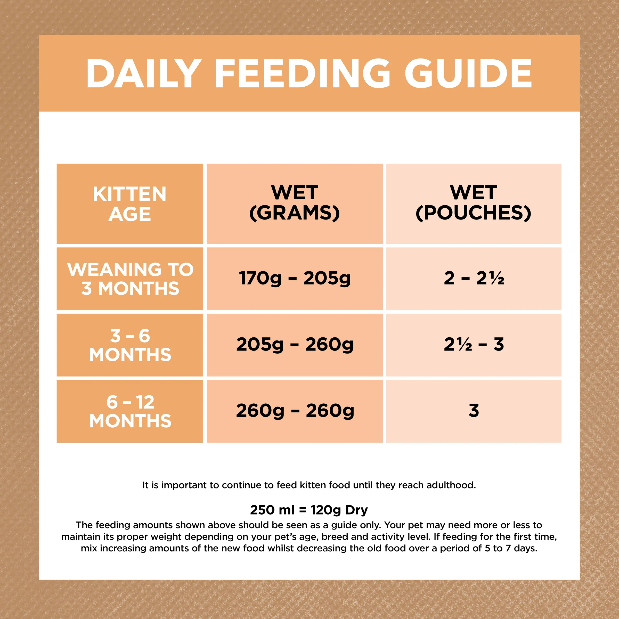 Ivory Coat Grain Free Kitten Chicken in Gravy Wet Cat Food - Image 6