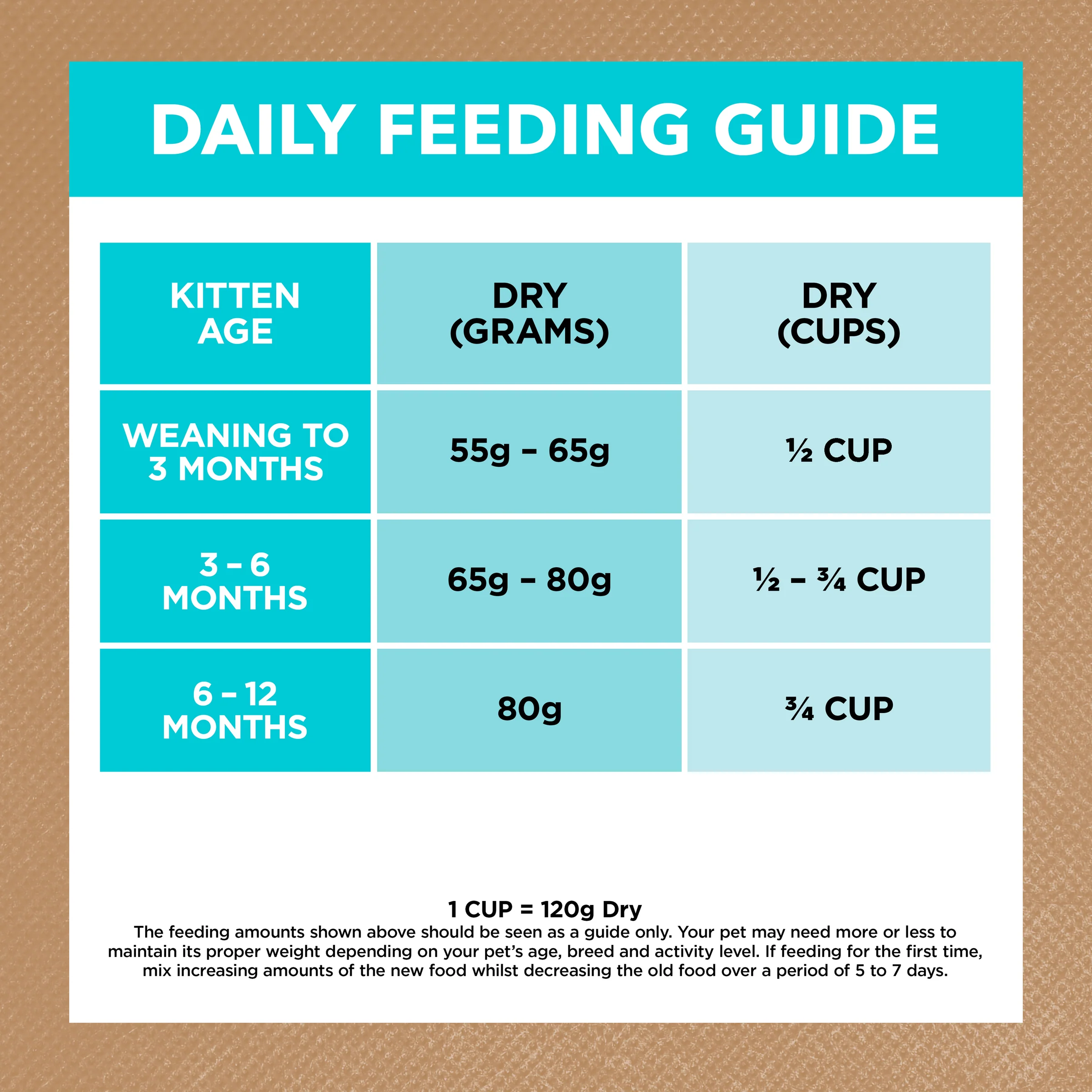 Ivory Coat Grain Free Kitten Ocean Fish and Salmon Dry Food - Image 6
