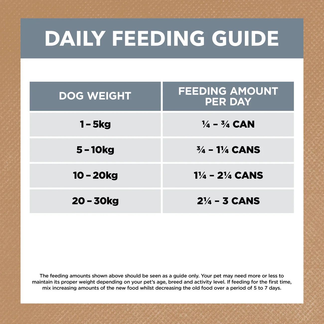 Ivory Coat Grain Free Lamb and Sardine Wet Dog Food - Image 7