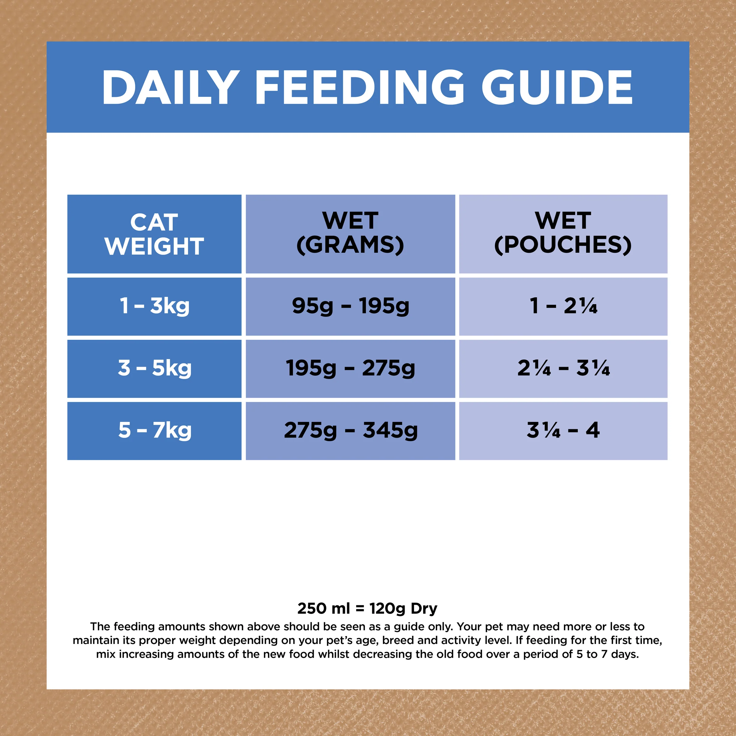 Ivory Coat Grain Free Mature Cat Chicken and Ocean Fish in Gravy Wet Cat Food - Image 6