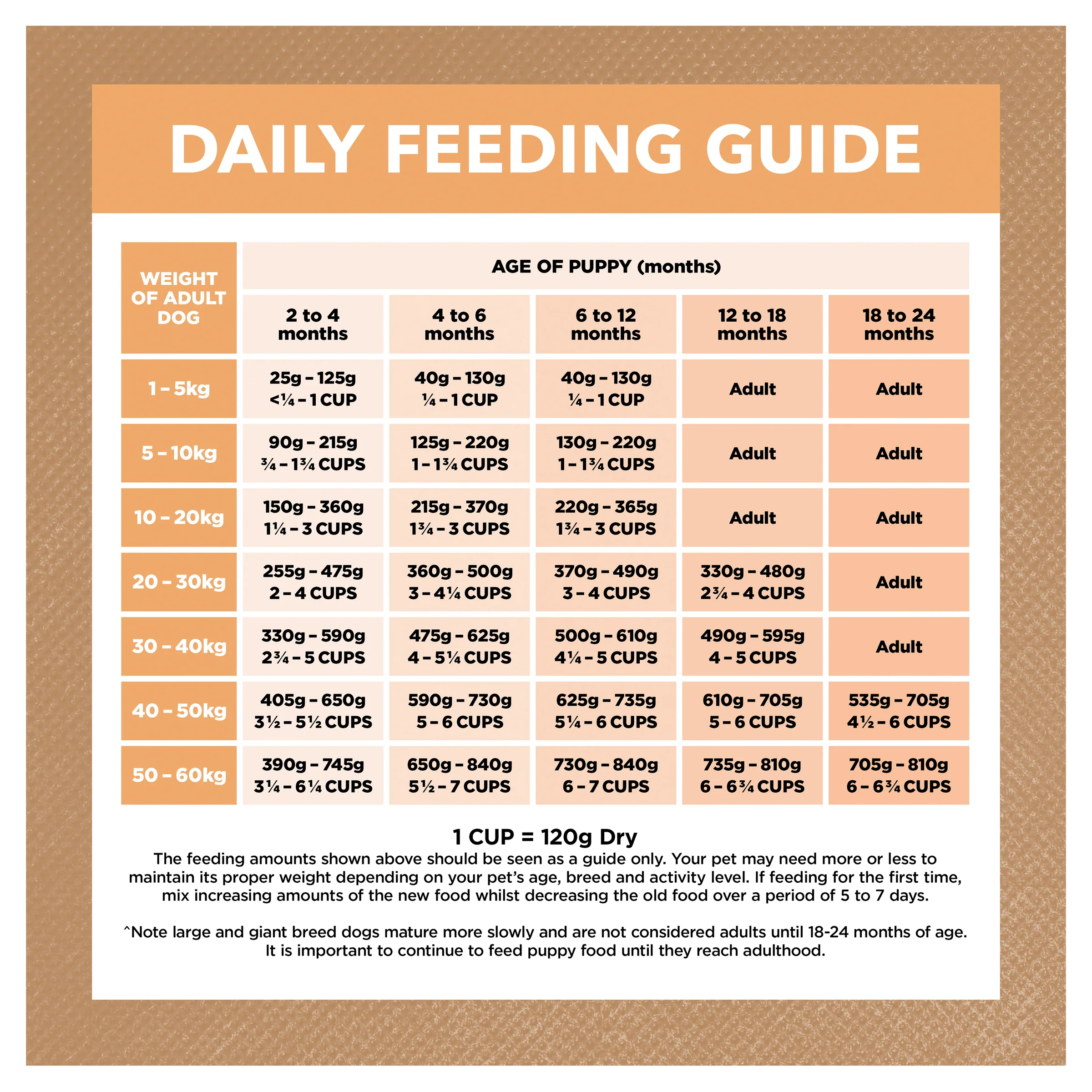Ivory Coat Grain Free Puppy Chicken Dry Dog Food - Image 6