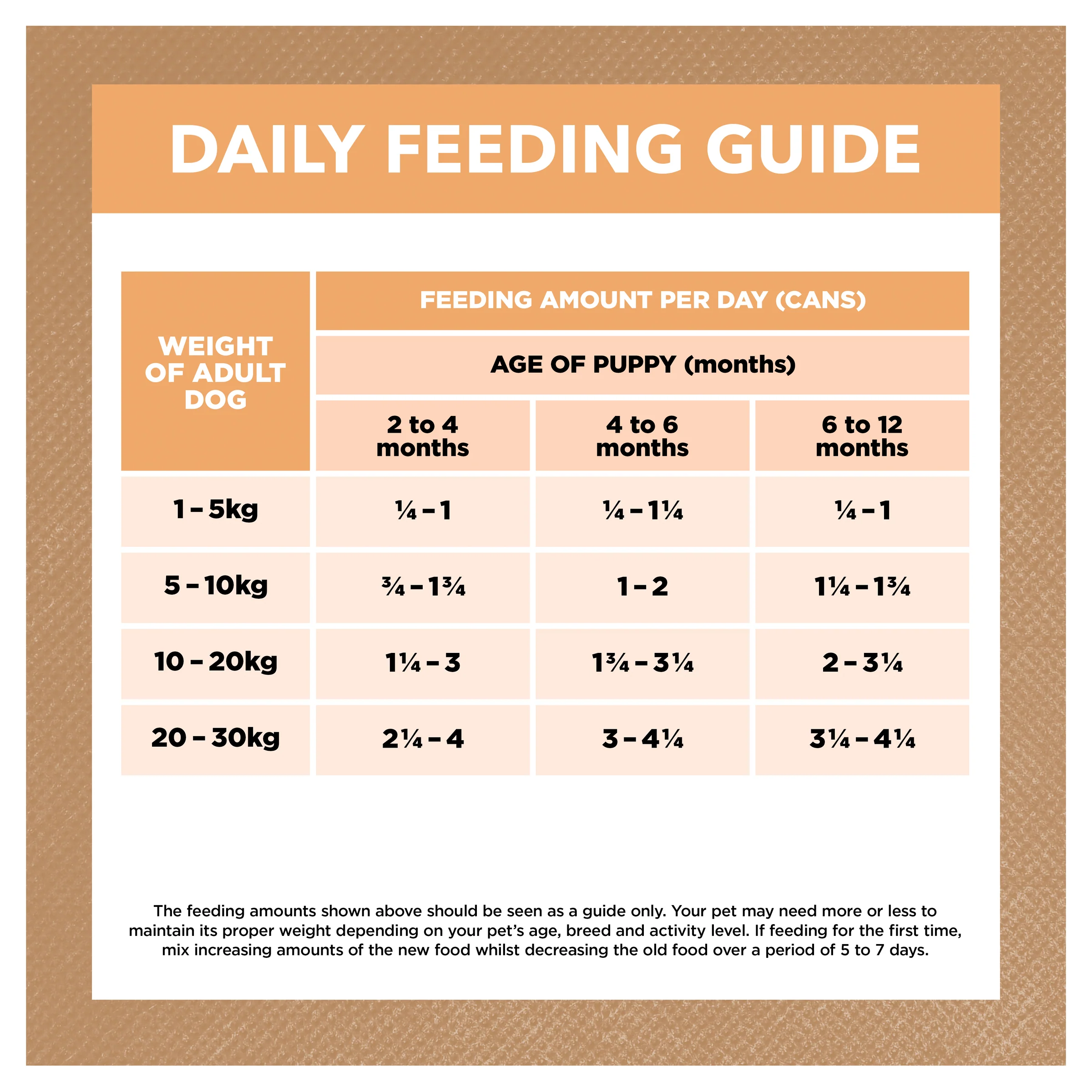 Ivory Coat Grain Free Puppy Chicken Stew Wet Dog Food - Image 7