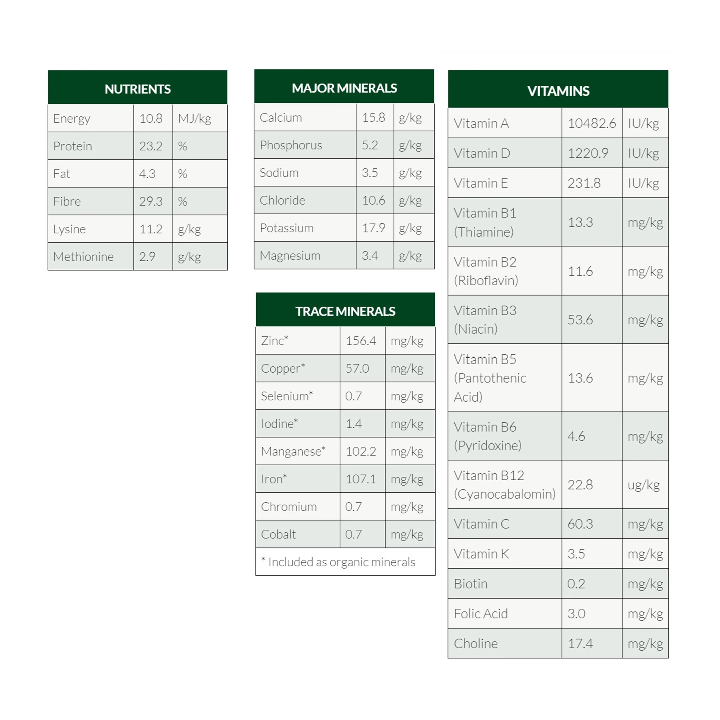 Johnsons Alfalfa Plus - Image 2