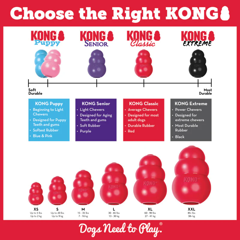 KONG Classic Red Dog Toy - Image 5