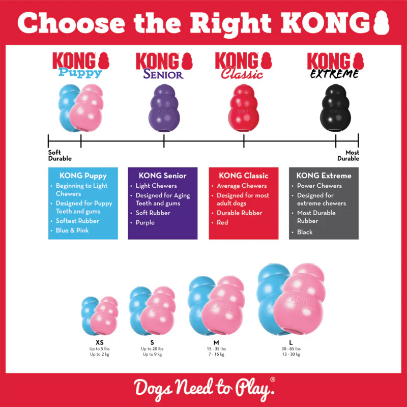 KONG Puppy Dog Toy - Image 6