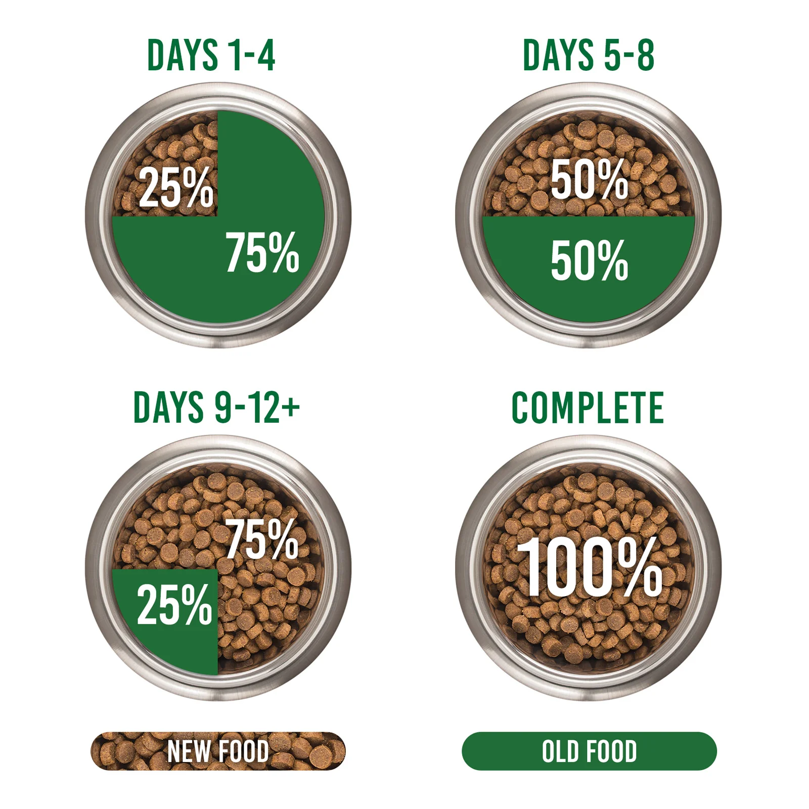 Meals for Mutts Puppy Large Breed Turkey Chicken Dog Food - Image 2