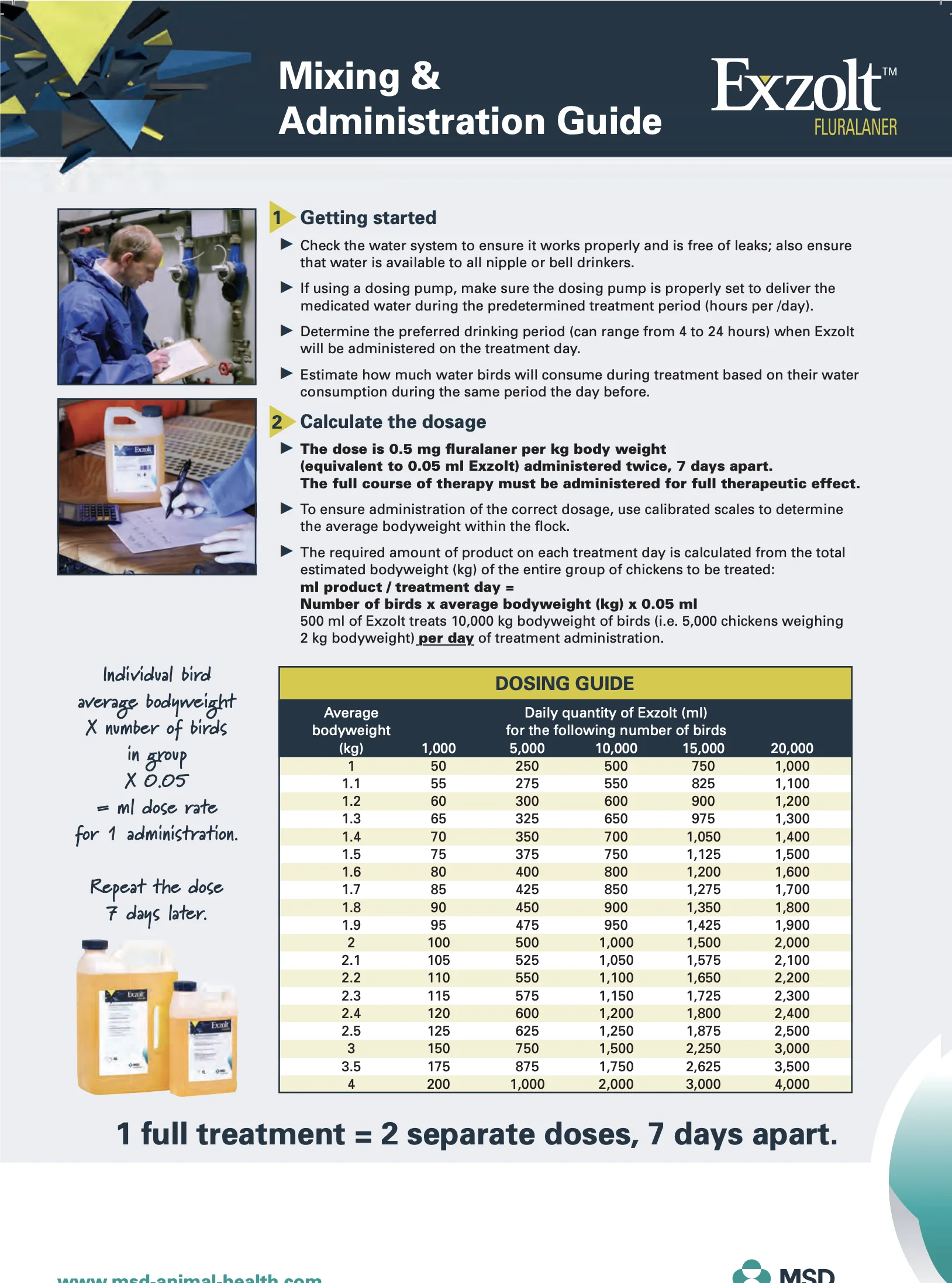 MSD Exzolt Red Mite Treatment For Chickens - Image 2