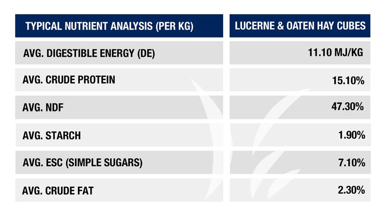 Multicube Lucerne and Oaten Hay Cubes - Image 3