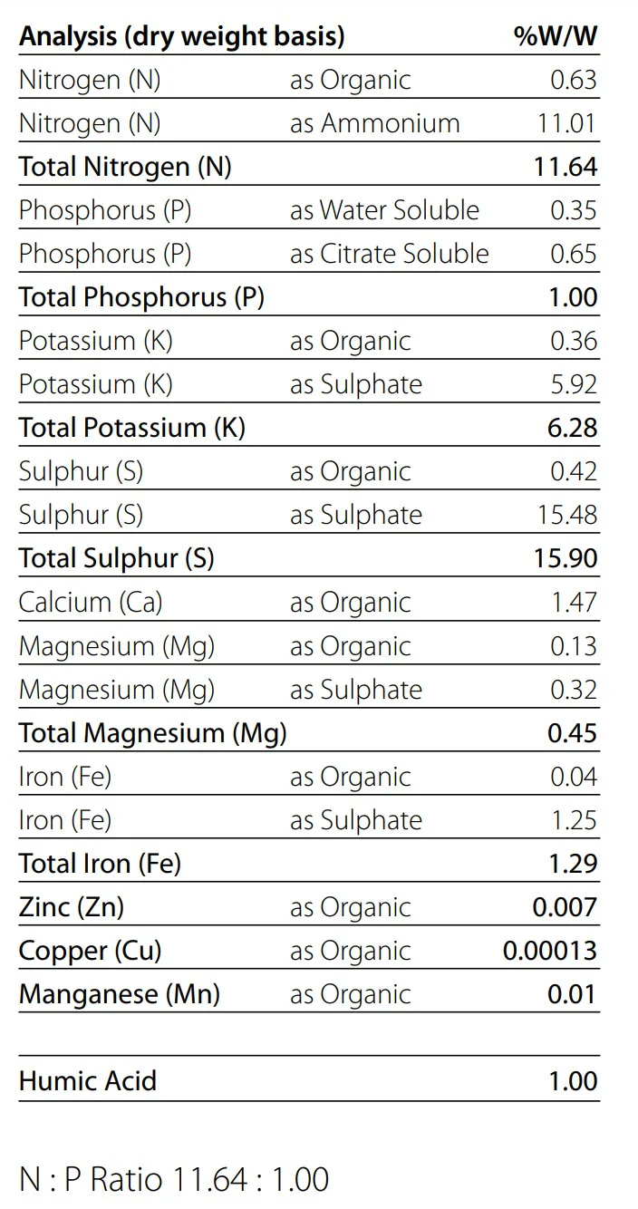 Neutrog Sudden Impact for Lawns + Popoul8 - Image 2