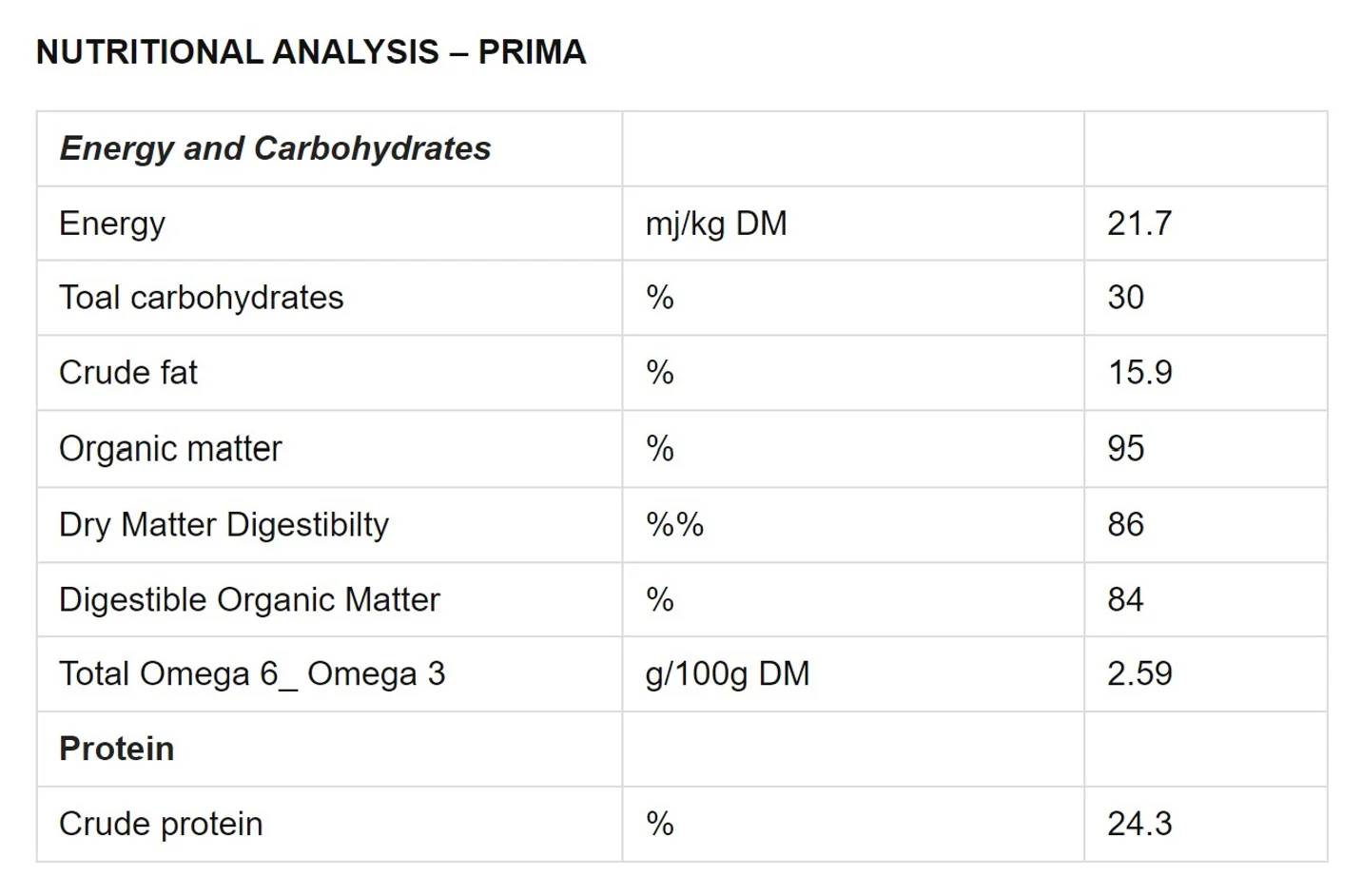 Prima Budgie - Image 2