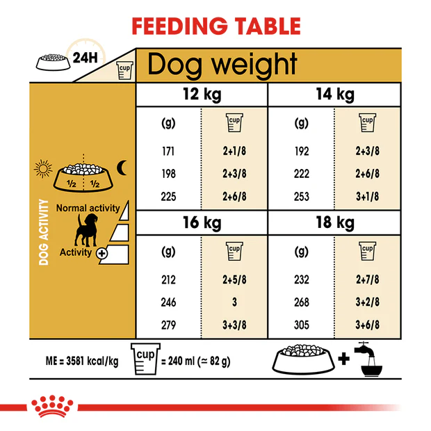Royal Canin Boxer Adult Dry Dog Food - Image 4