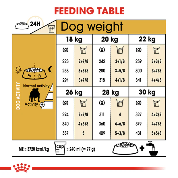 Royal Canin Bulldog Adult Dry Dog Food - Image 4